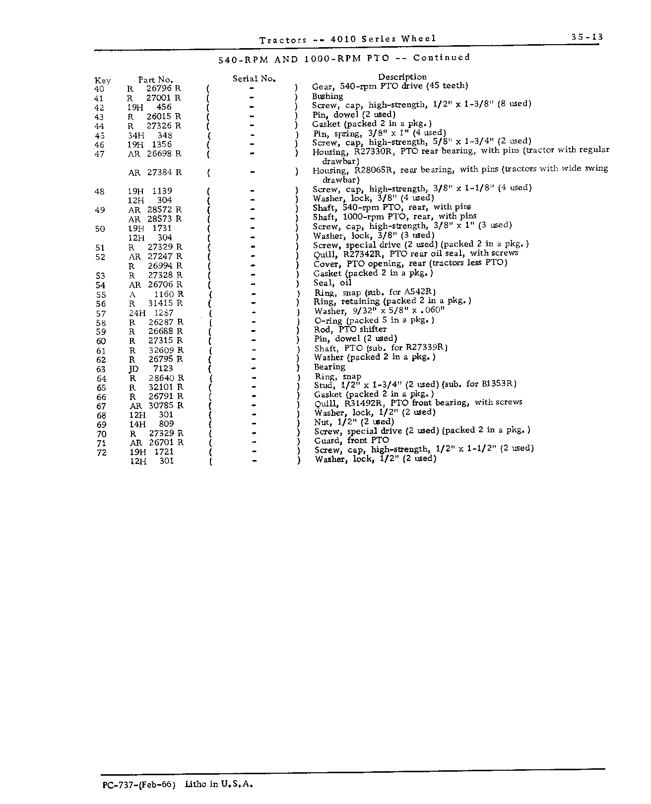 Gear, PTO drive (Continued)