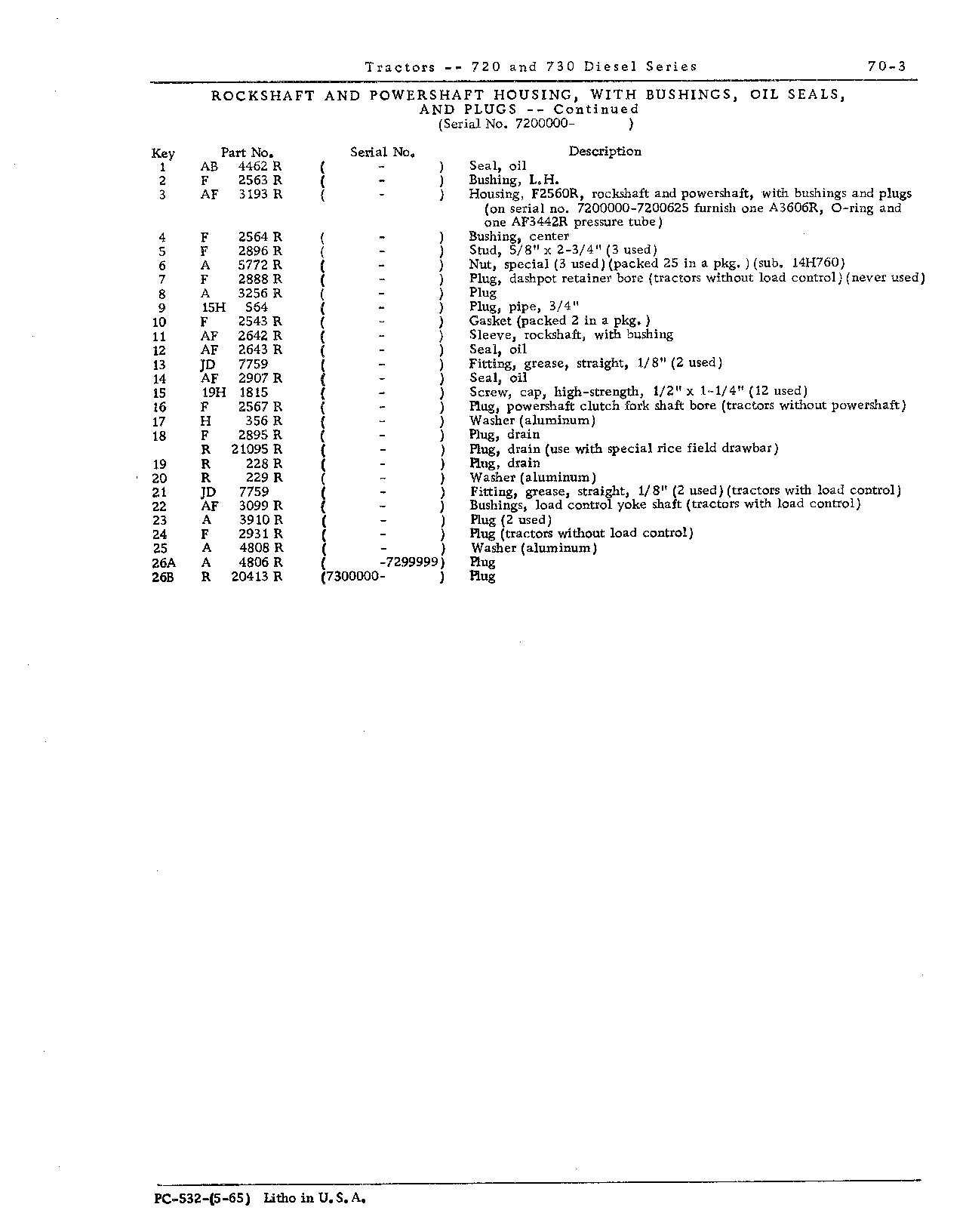 Housing, rockshaft and powershaft (Continued)