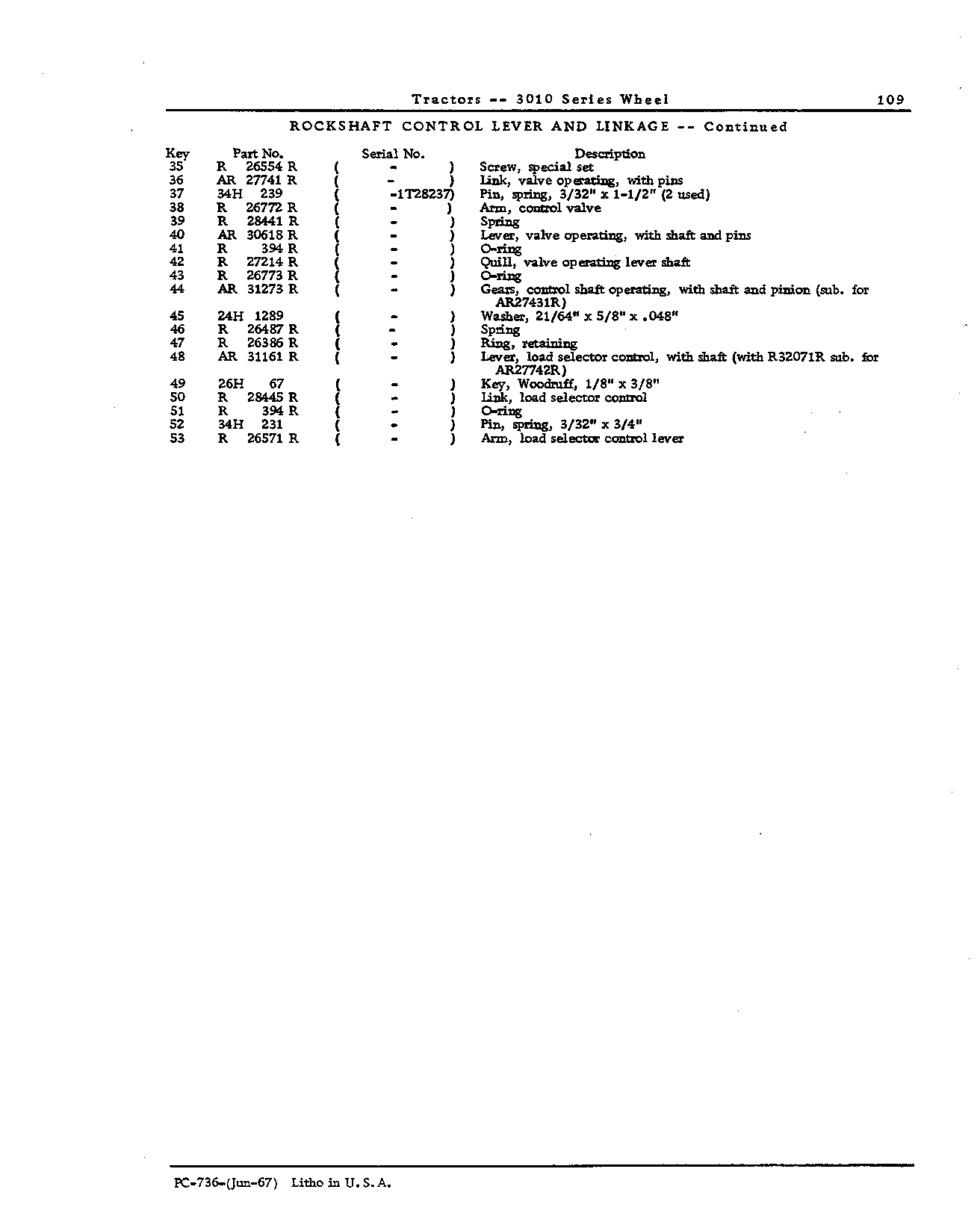 Controls: Rockshaft (Continued)
