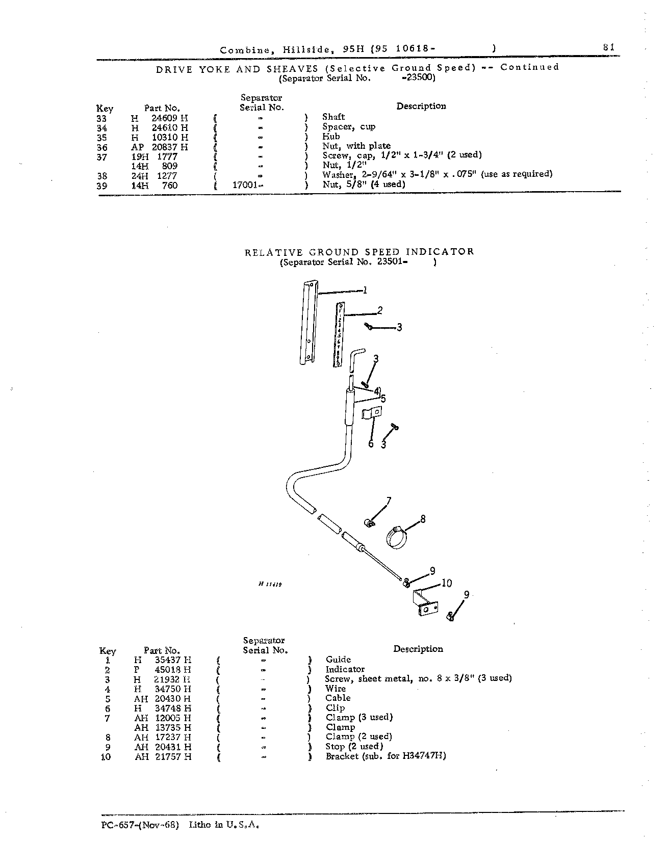 Operator's Platform, Catwalk, and Controls (Continued)