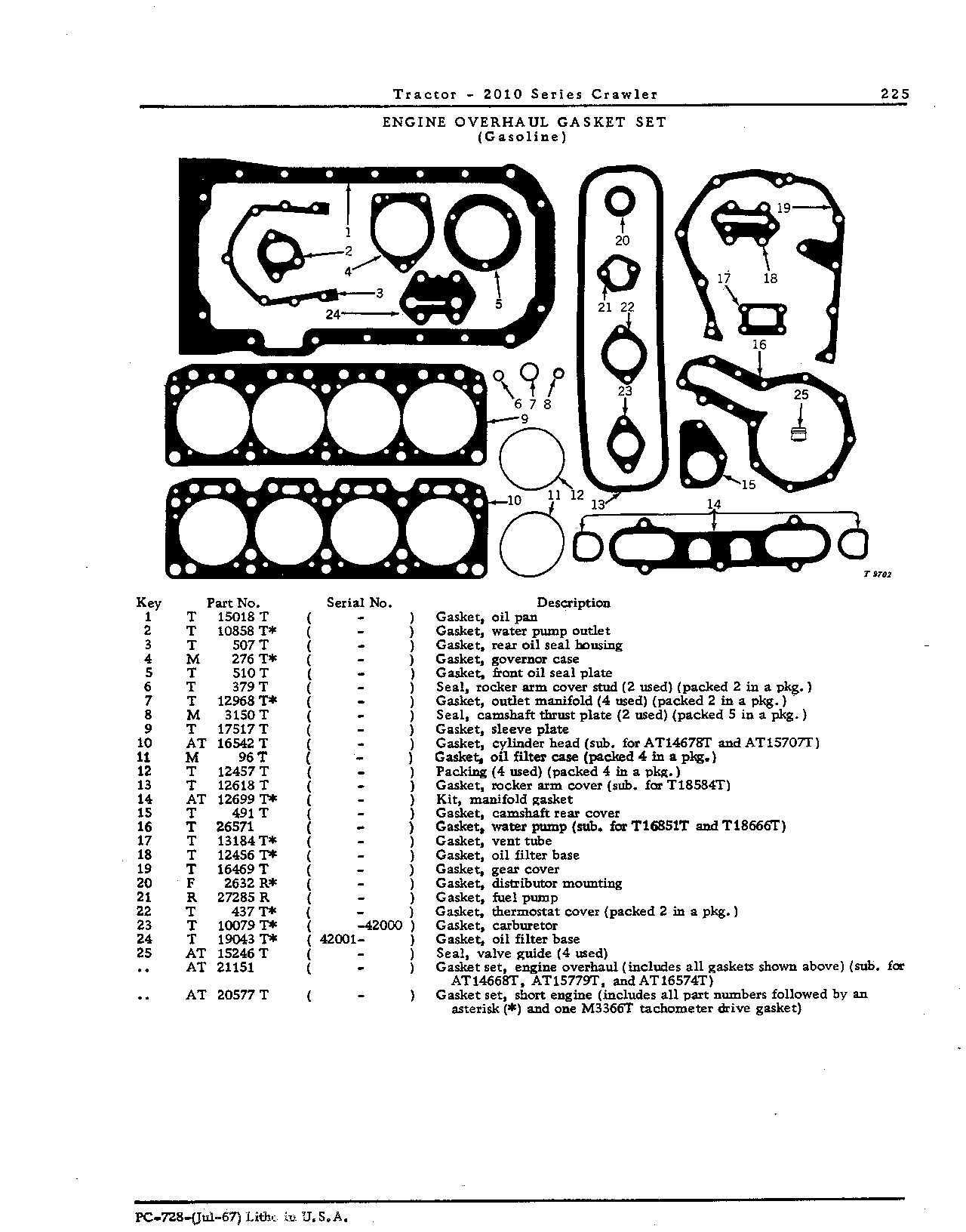 Gasket set (Continued)