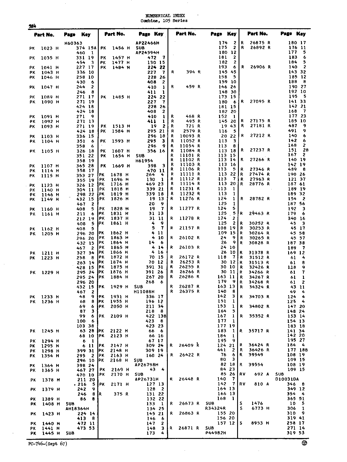 Numerical Index (Continued)