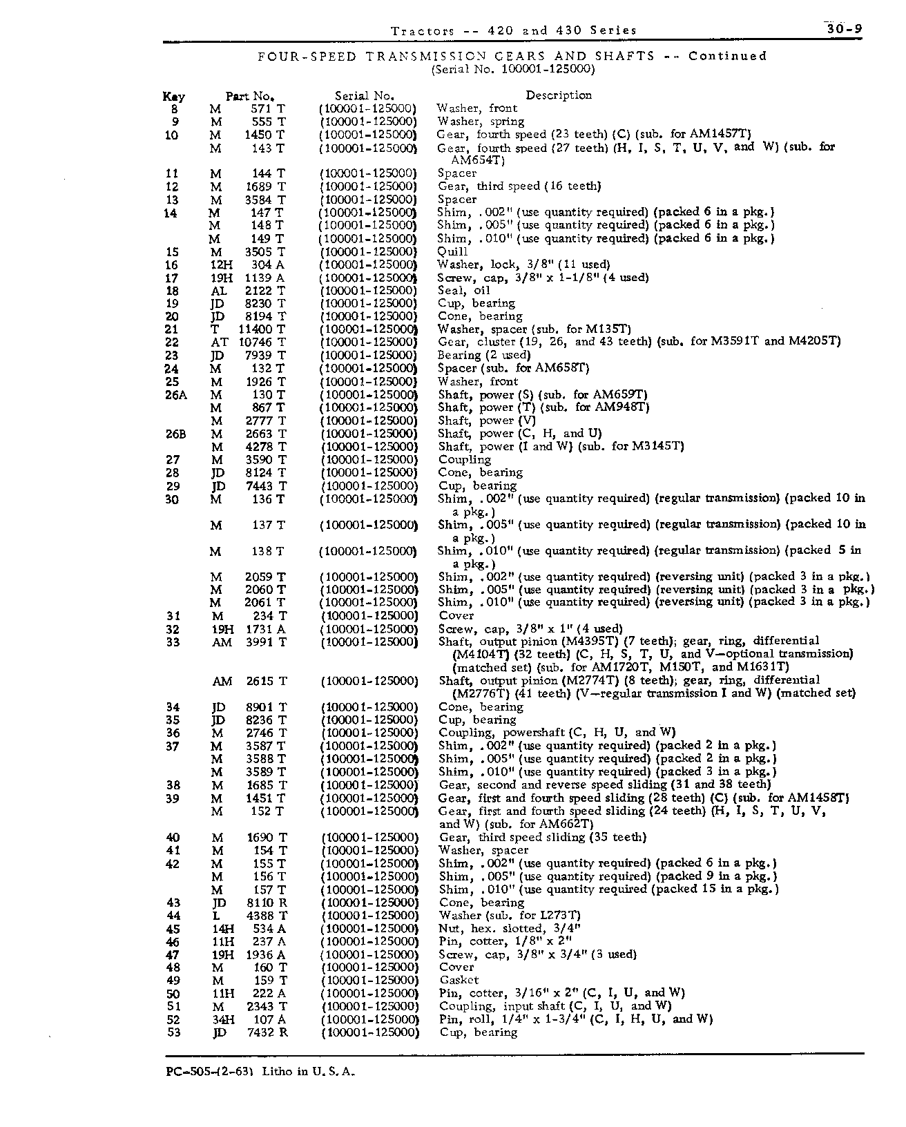 Powershaft, four-speed (100001 - 125000) (Continued)