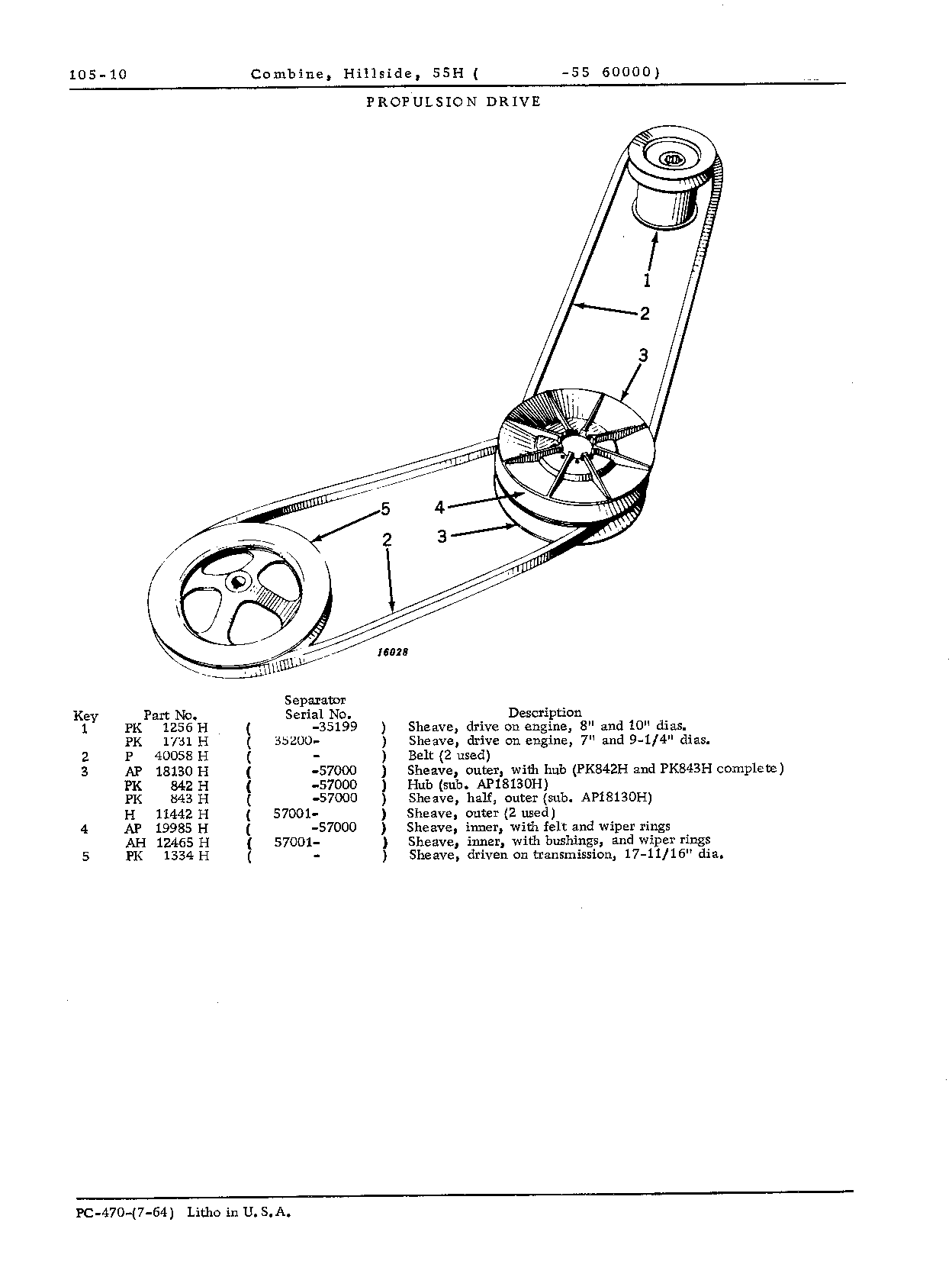 Drive for: Propulsion