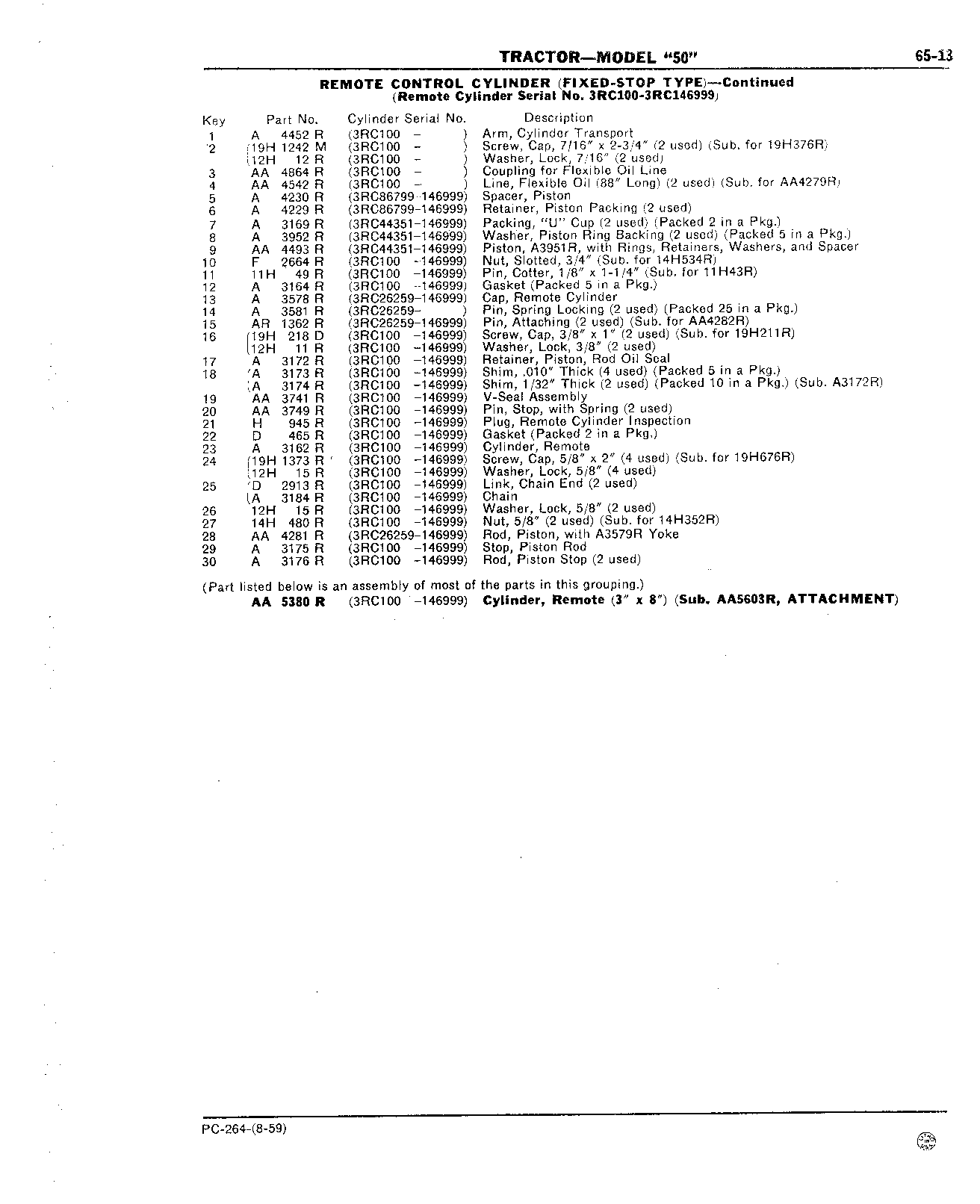 Section 65 - Hydraulic Mechanism (Continued)