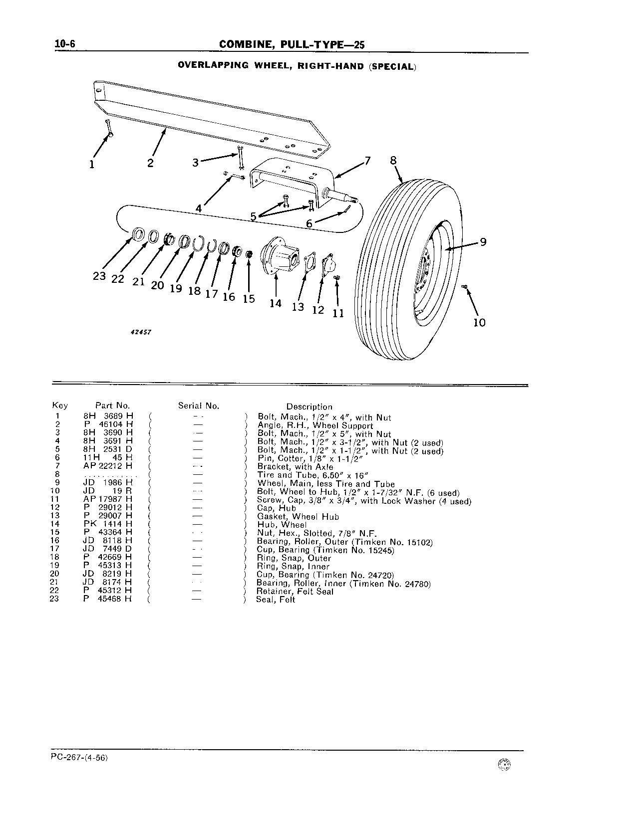Wheels, Overlapping (Special)