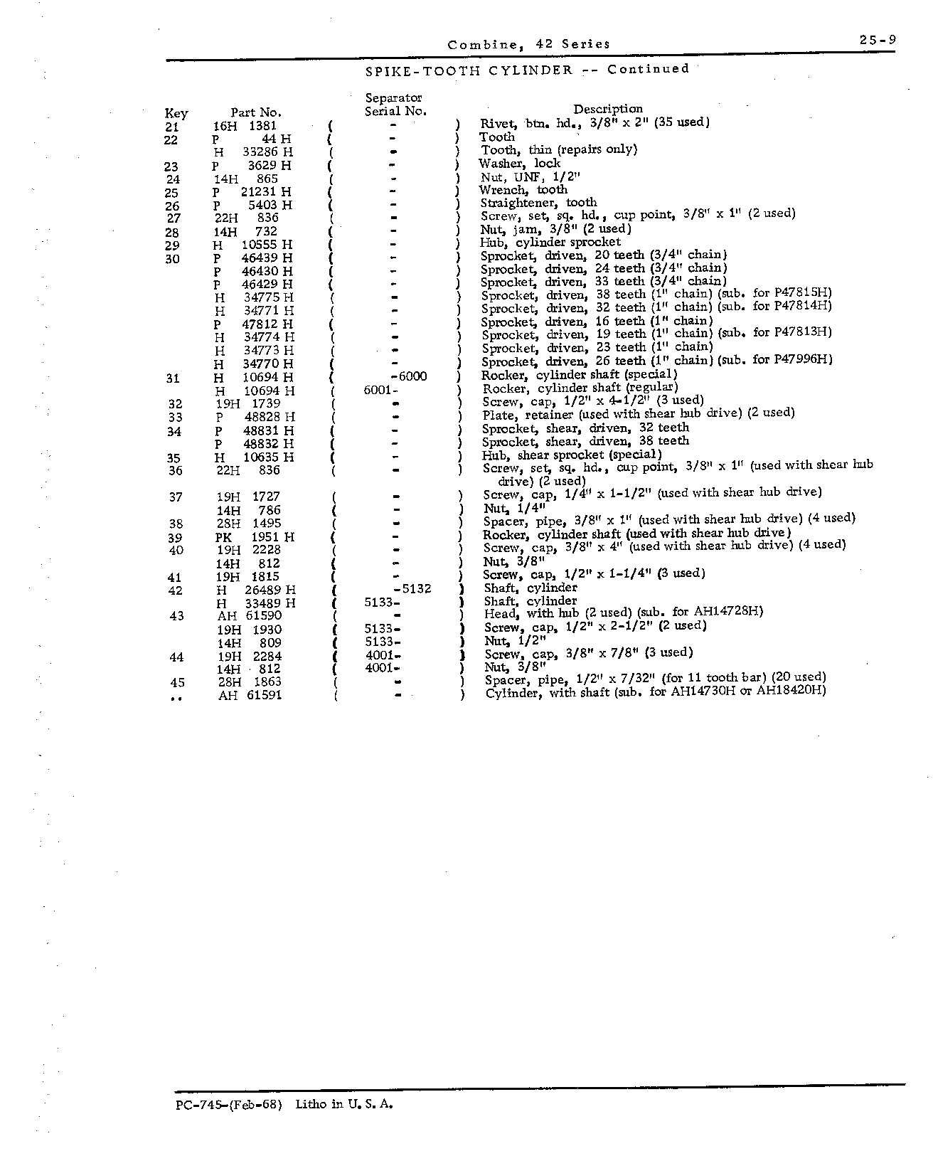 Cylinder, spike-tooth (Continued)