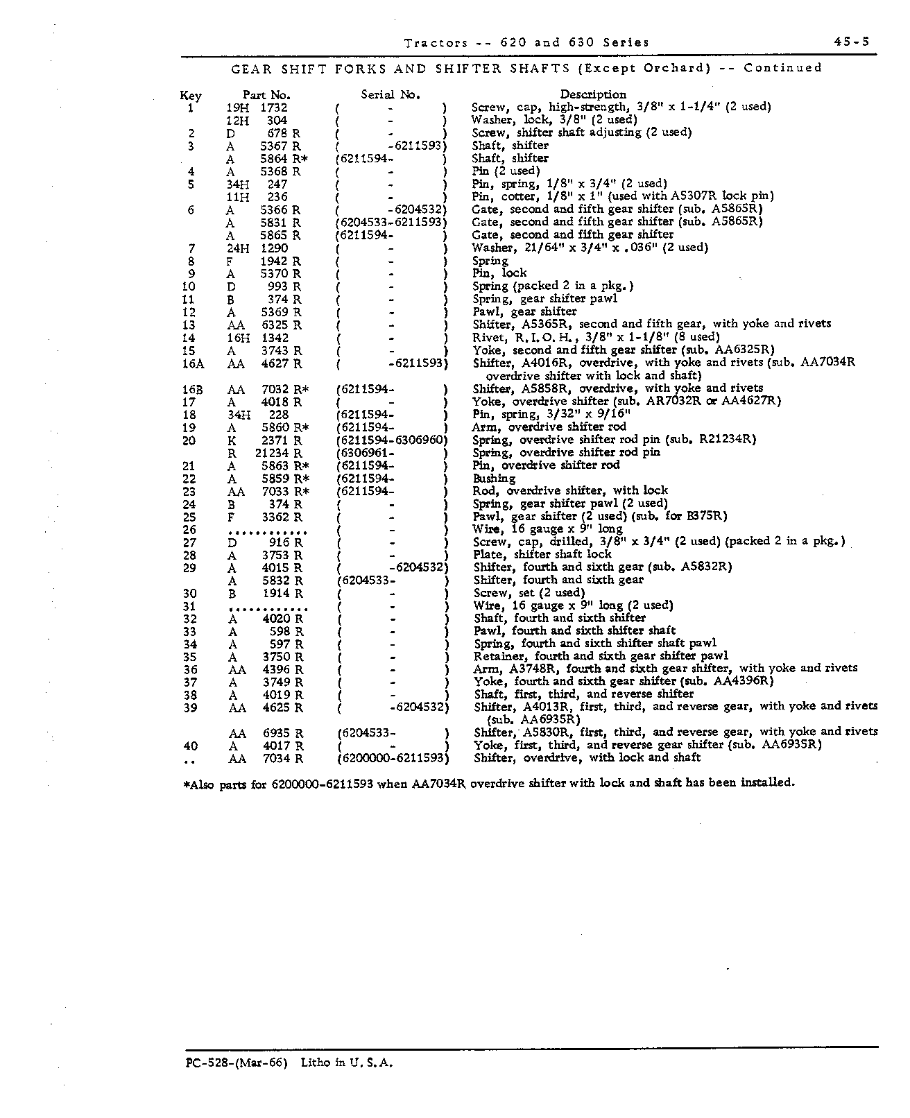 Gearshift forks (Continued)