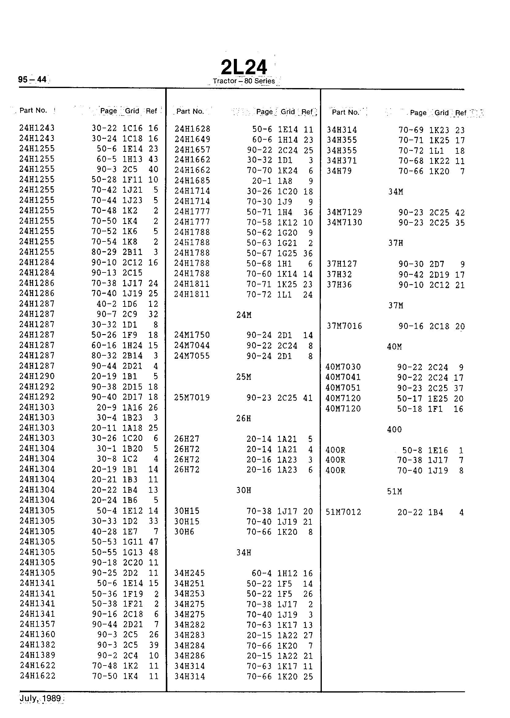 Numerical Index (Continued)