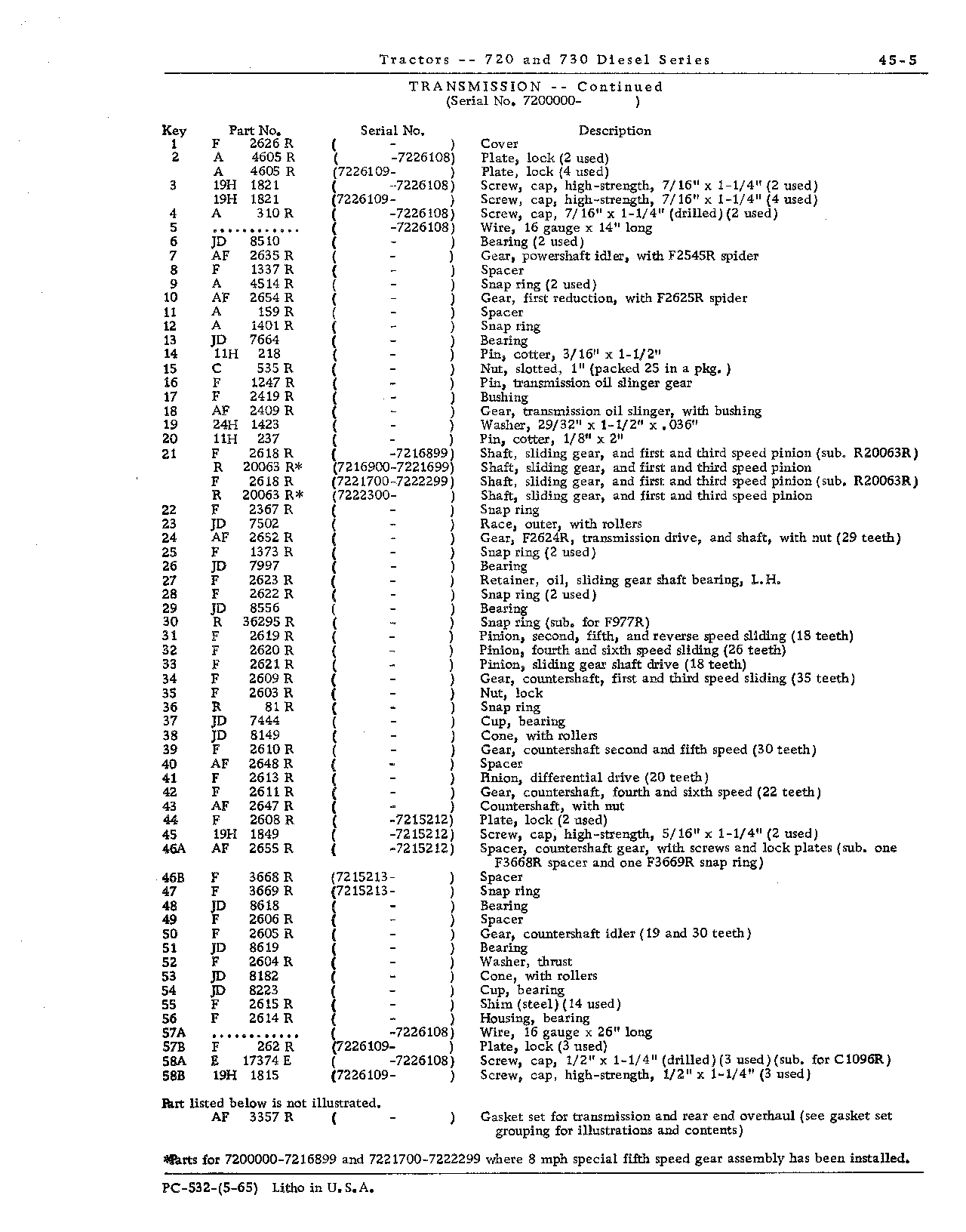 Countershaft (Continued)