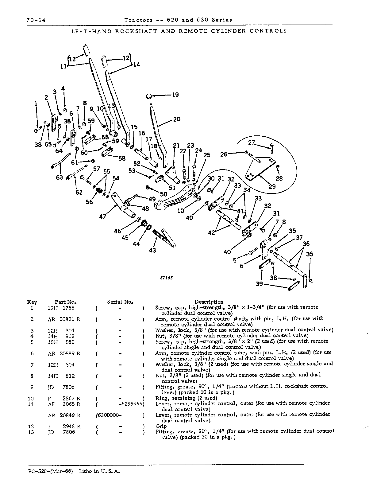 Control, rockshaft (Continued)