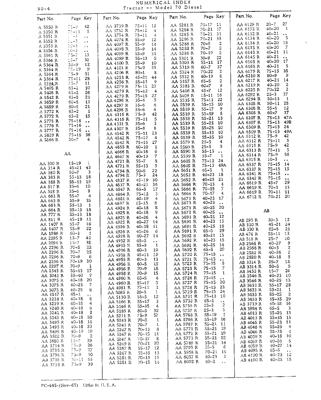 Section 90 - Numerical Index (Continued)