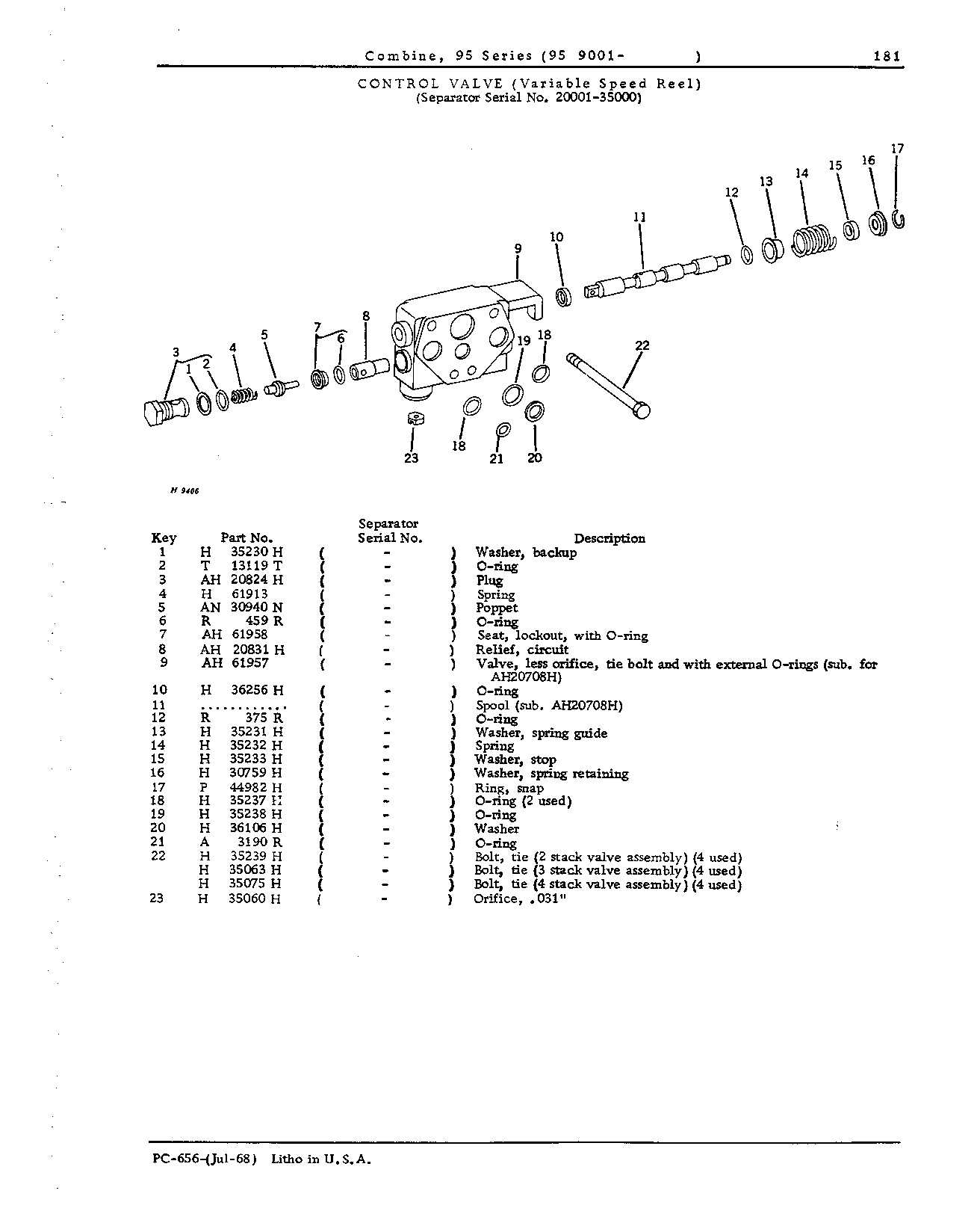 Variable Speed Reel Hydraulics