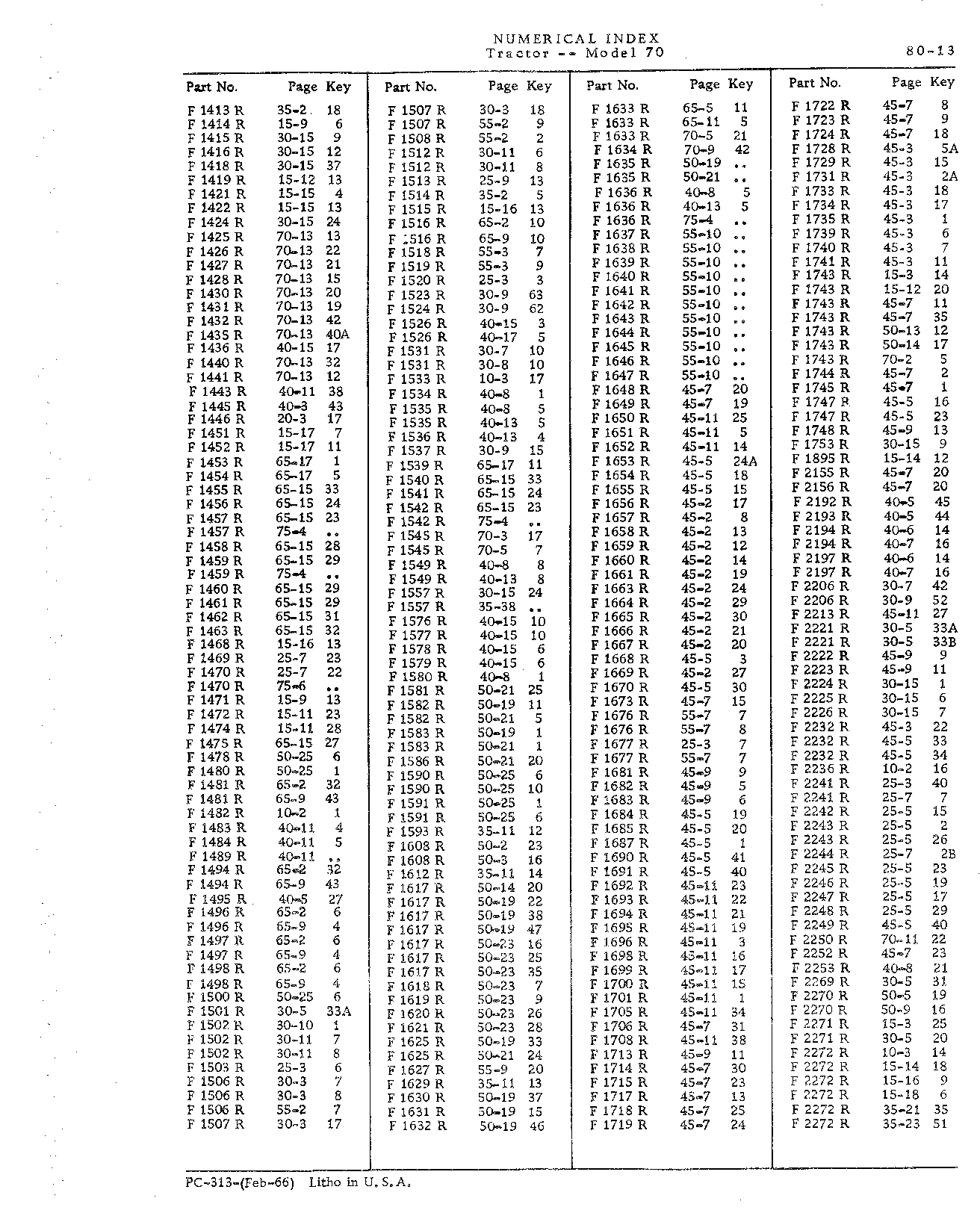 Section 80-Numerical Index (Continued)
