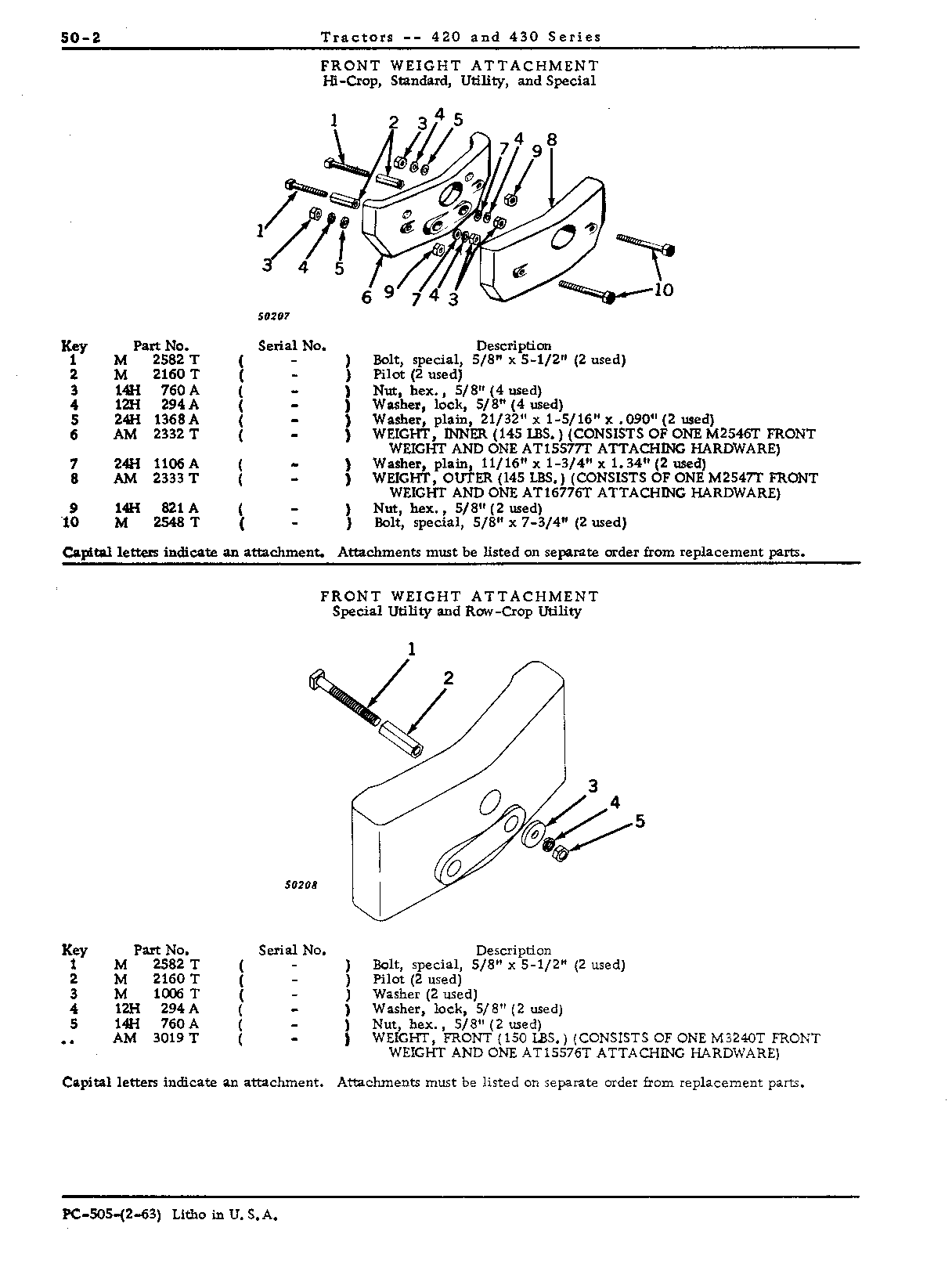 Front end weight (H, S, U, and V)