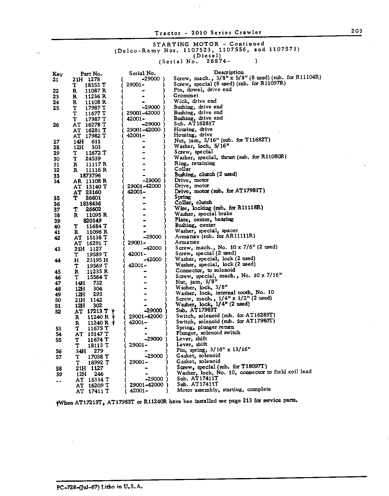 Motor, starting (Continued)