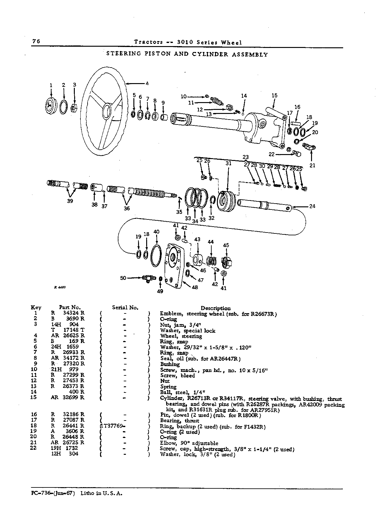 Cover: Steering valve