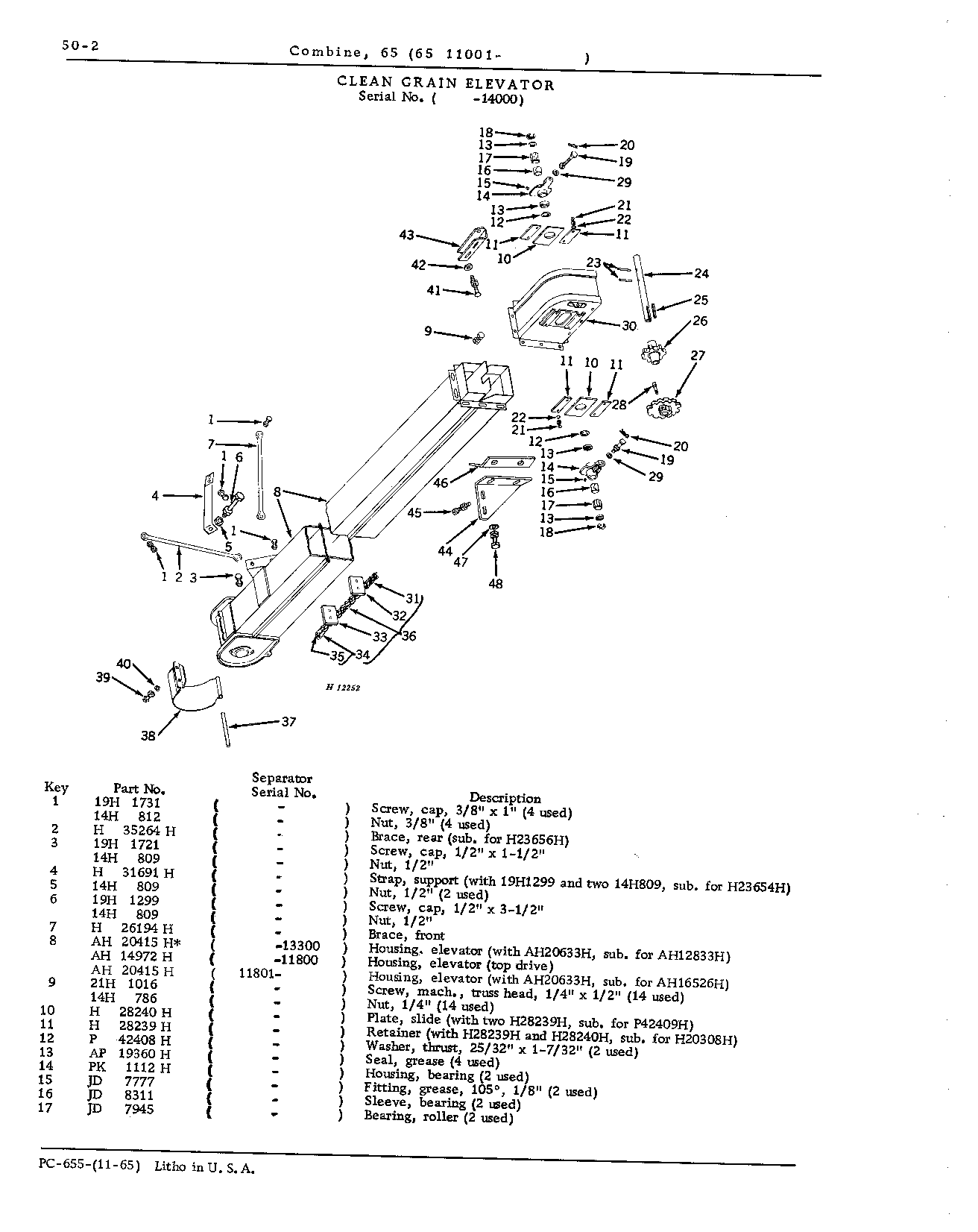 Elevators and Augers