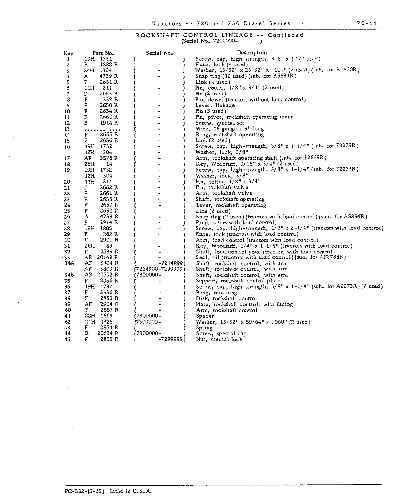 Rockshaft control linkage (Continued)