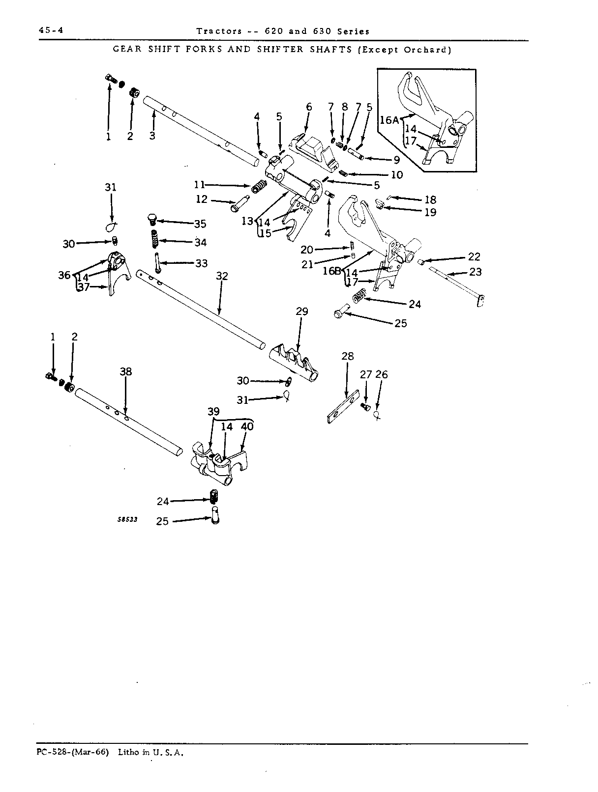 Gearshift forks