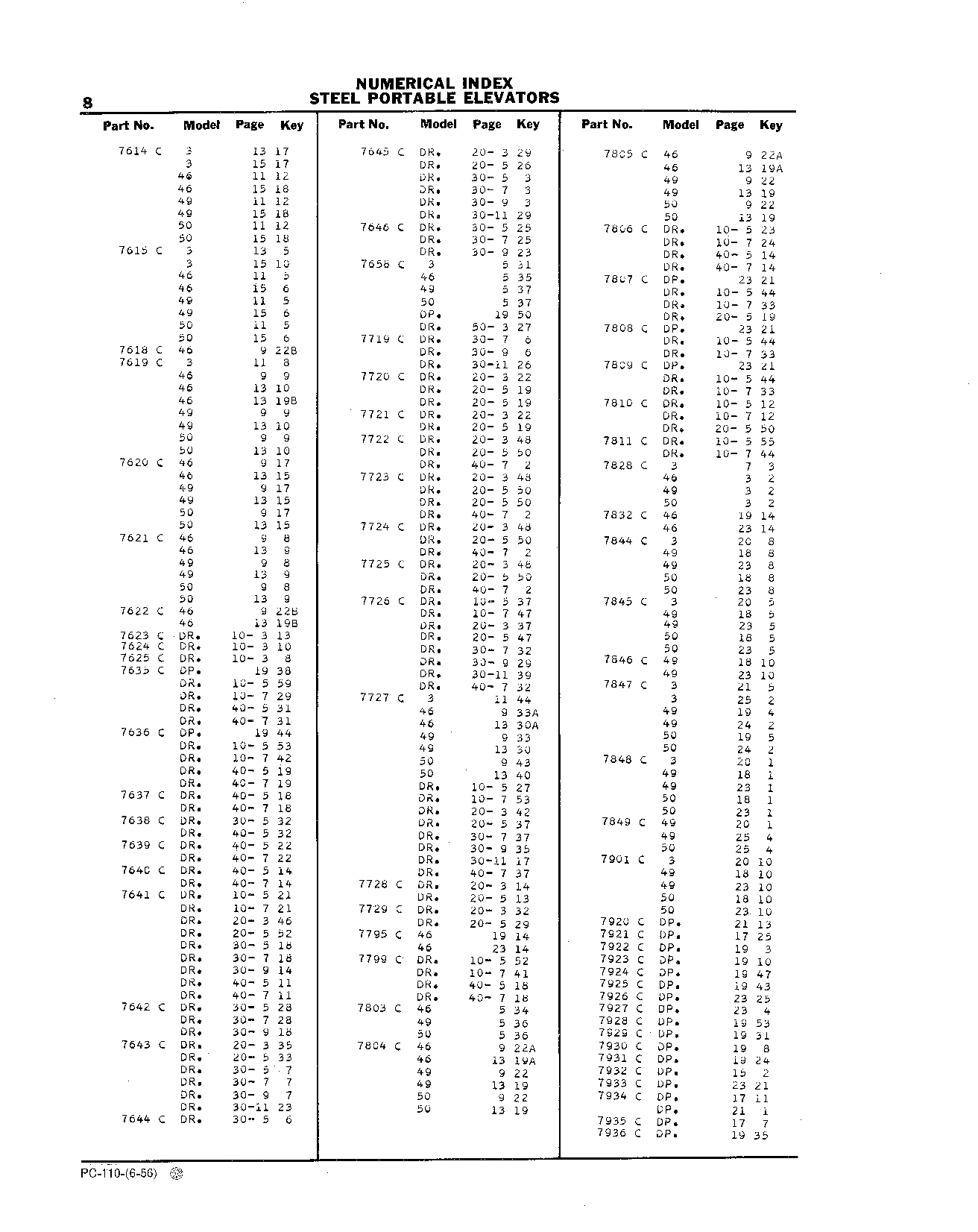 Numerical Index (Continued)