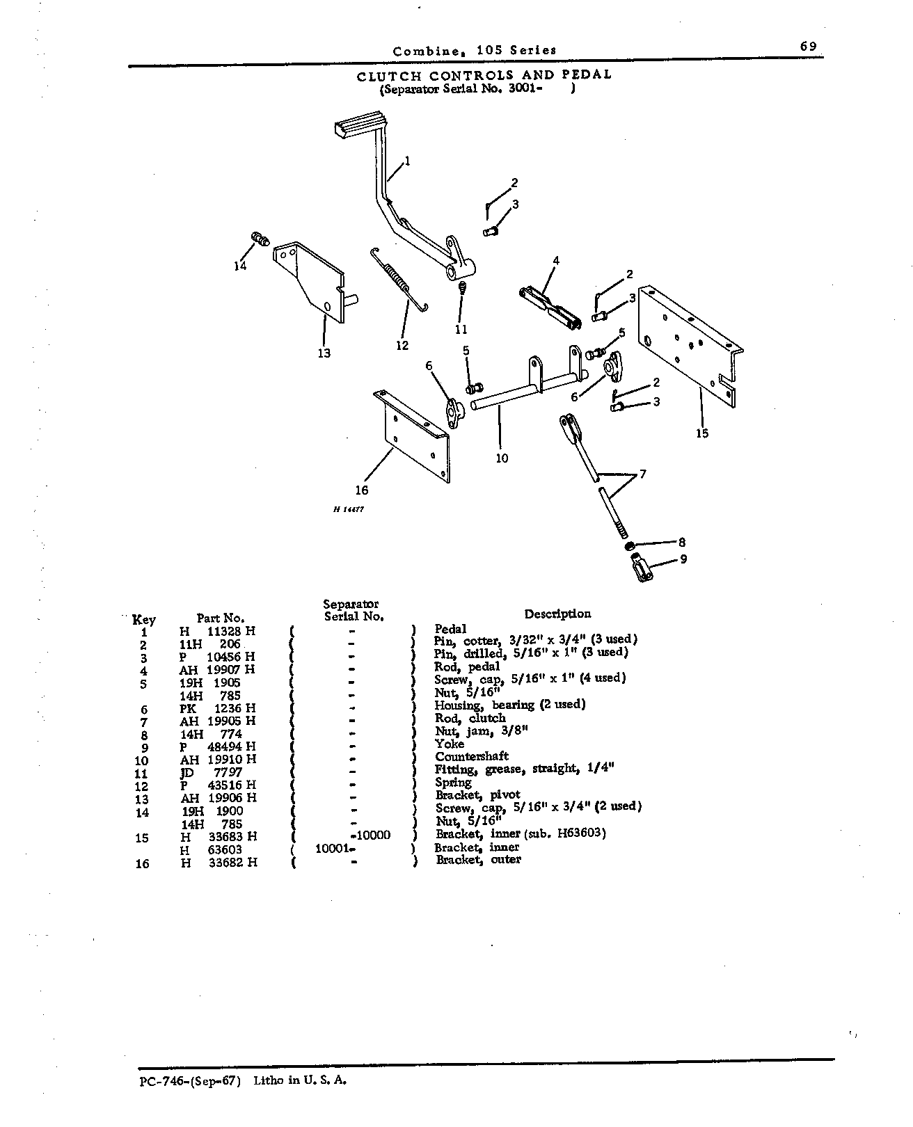 Operator's Platform, Ladder, and Controls (Continued)