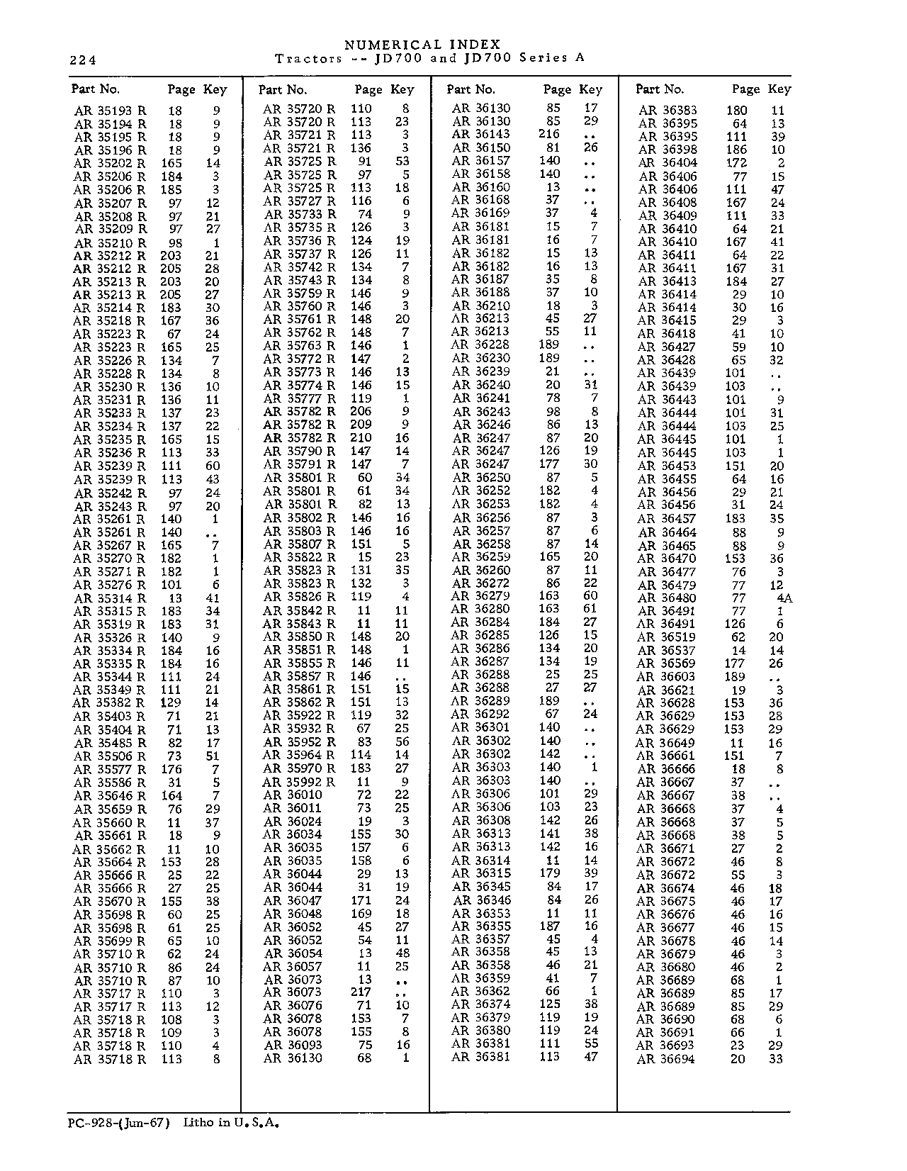 Numerical Index (Continued)