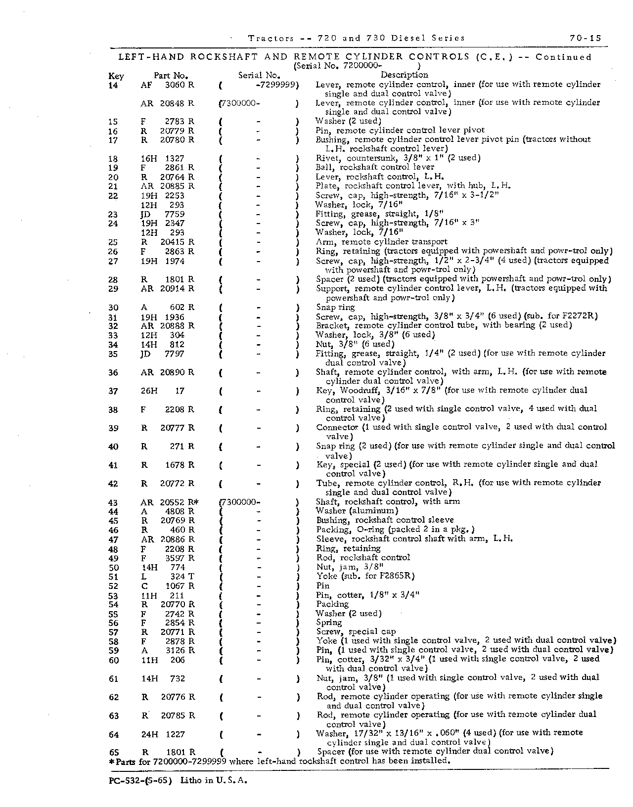 Control, rockshaft (Continued)