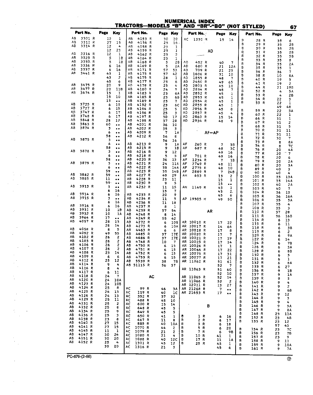 Numerical Index (Continued)