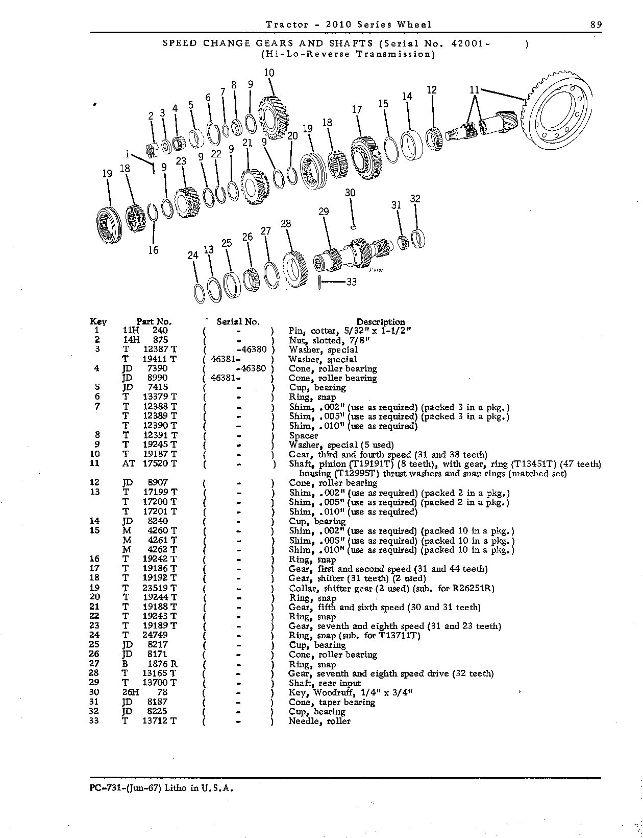 Gears, speed change (Continued)
