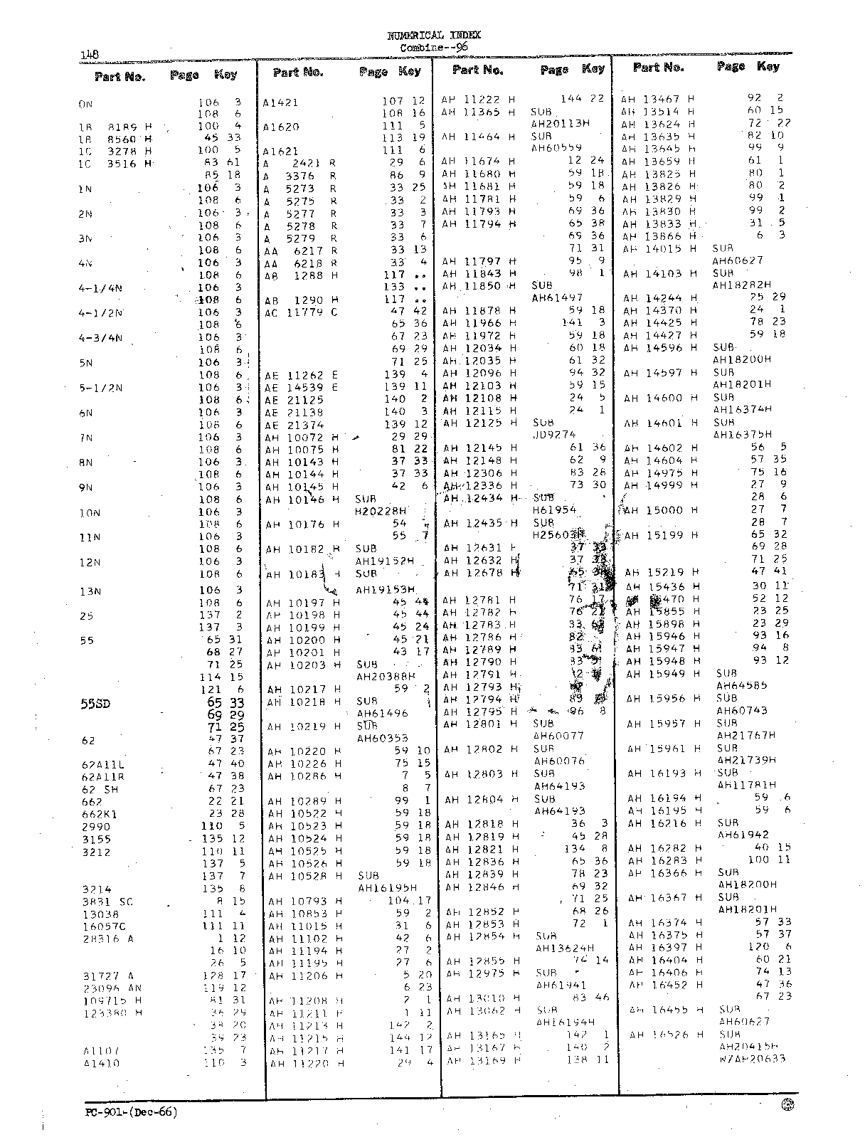 Numerical Index