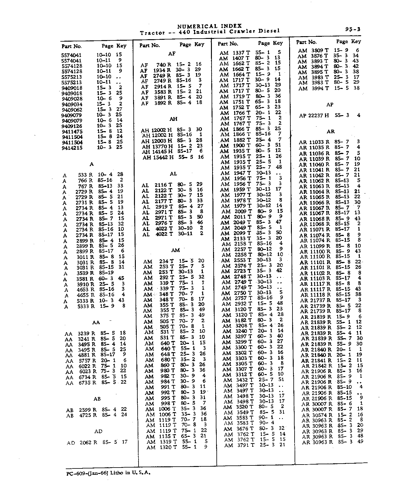 Numerical Index (Continued)