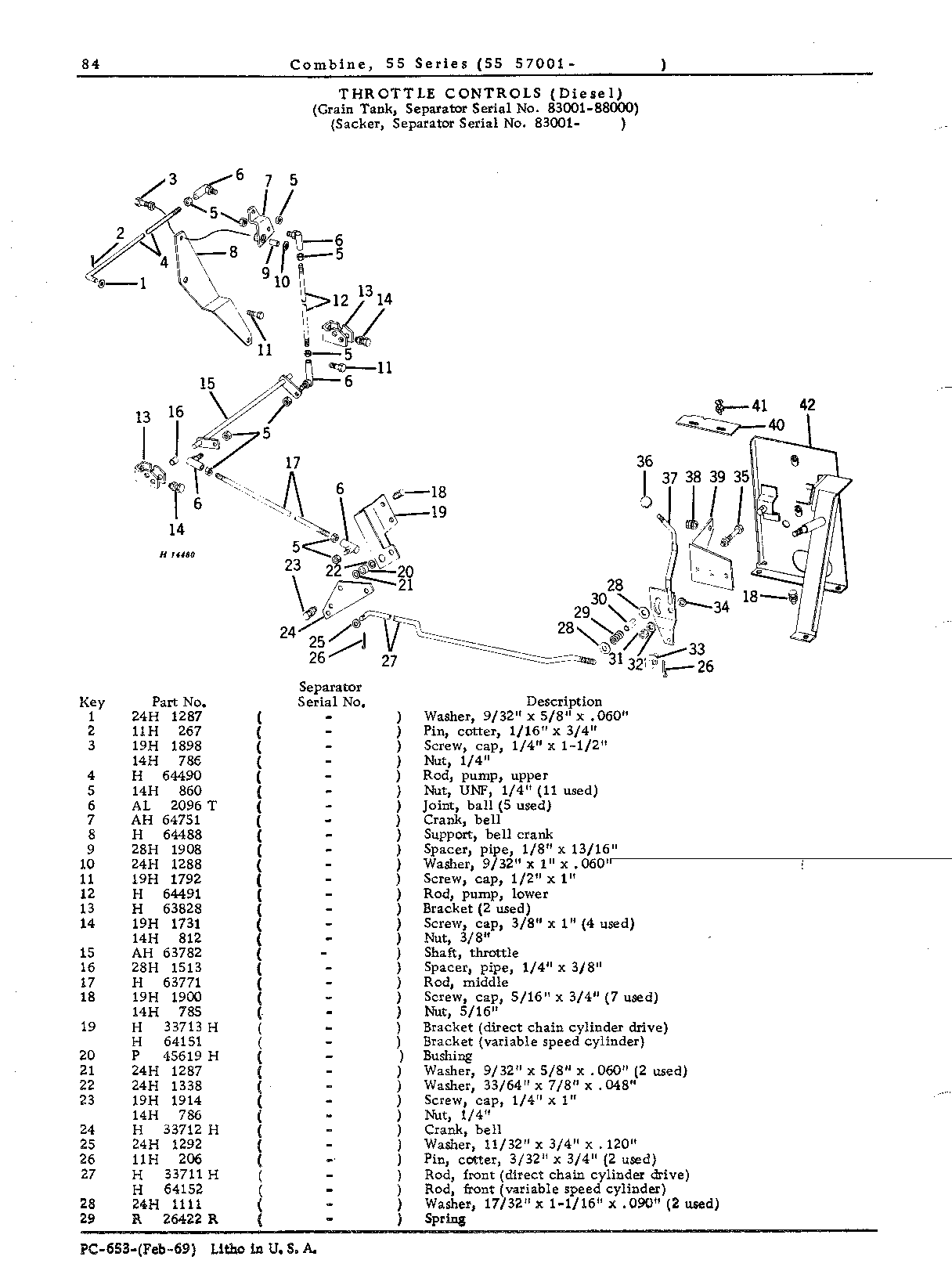 Operator's Platform, Ladder, and Controls (Continued)