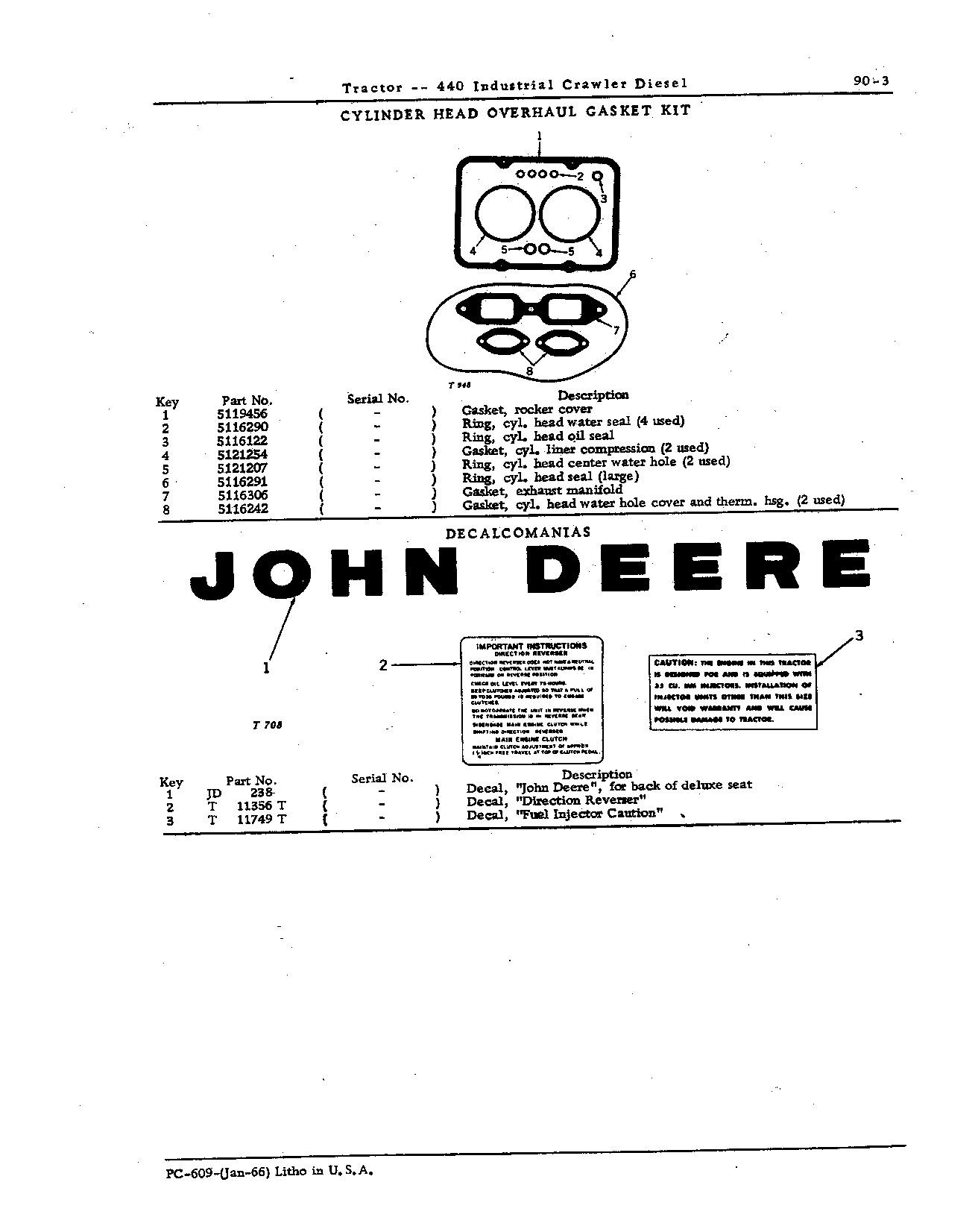Gasket Sets (Continued)