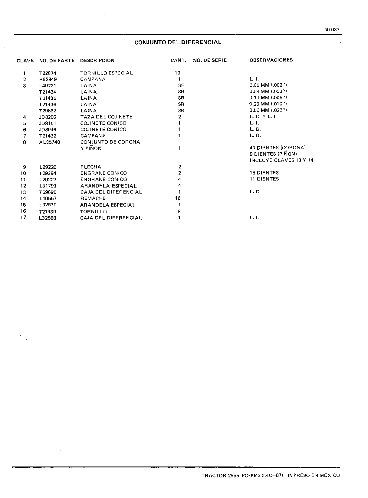 Conjunto Del Diferencial (Continued)