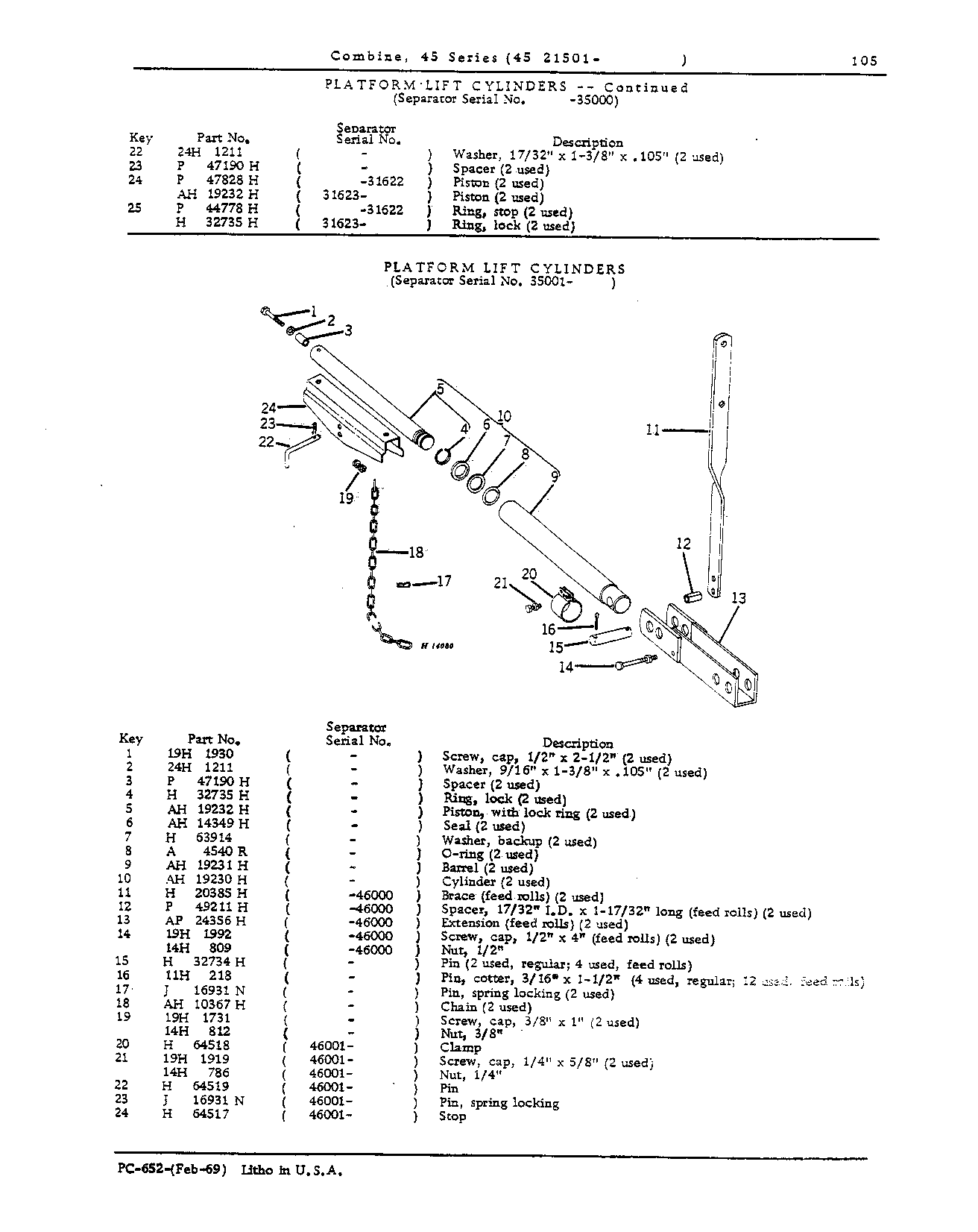 Platform Lift and Selective Ground Speed Hydraulics (Continued)