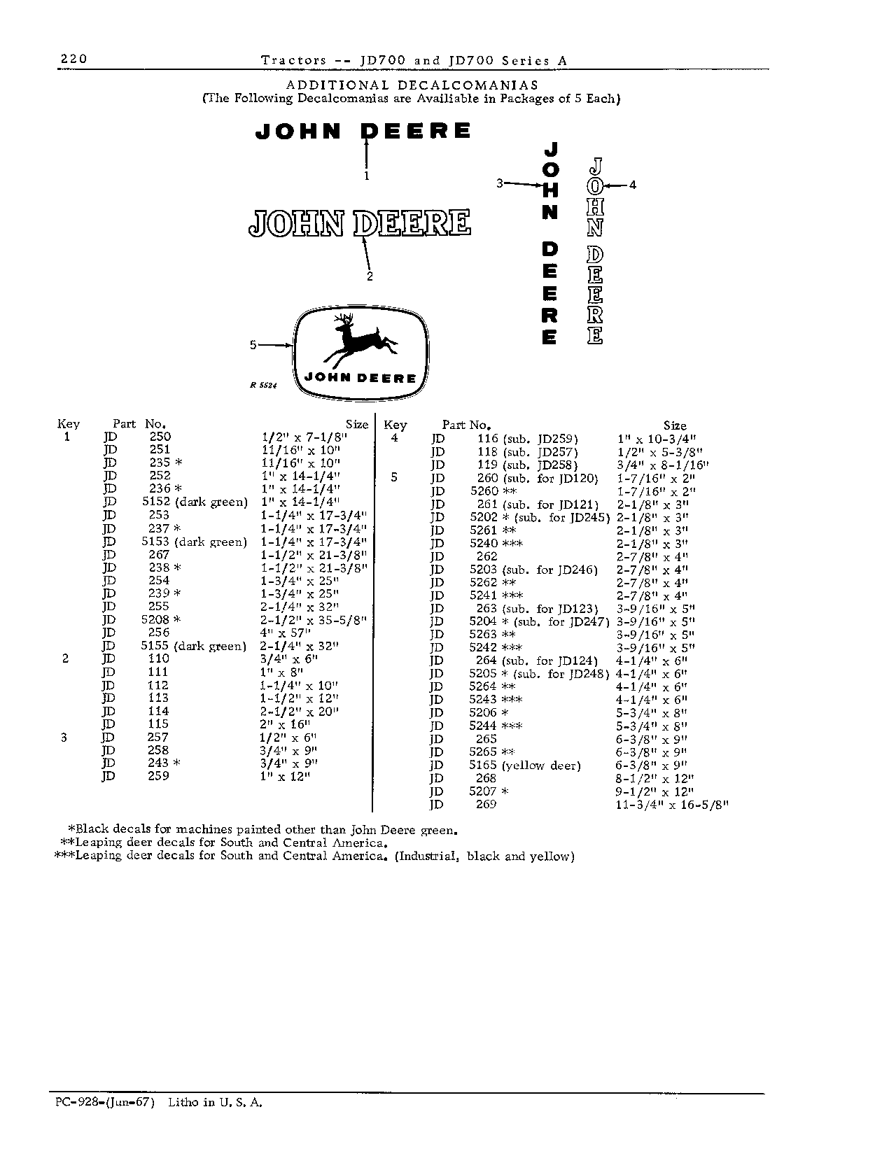 Gasket Sets and Decals (Continued)