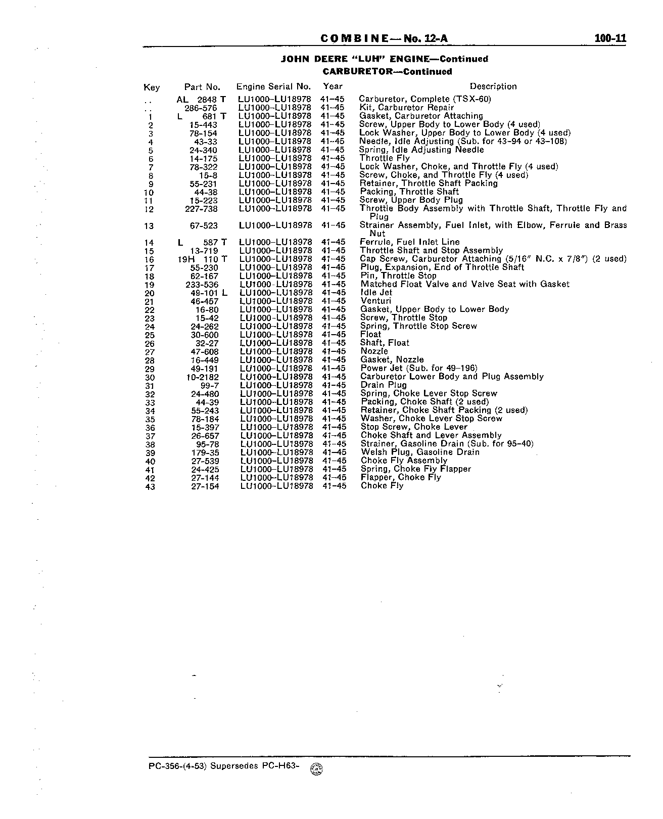 Section 100-John Deere "LUH" Engine (Continued)