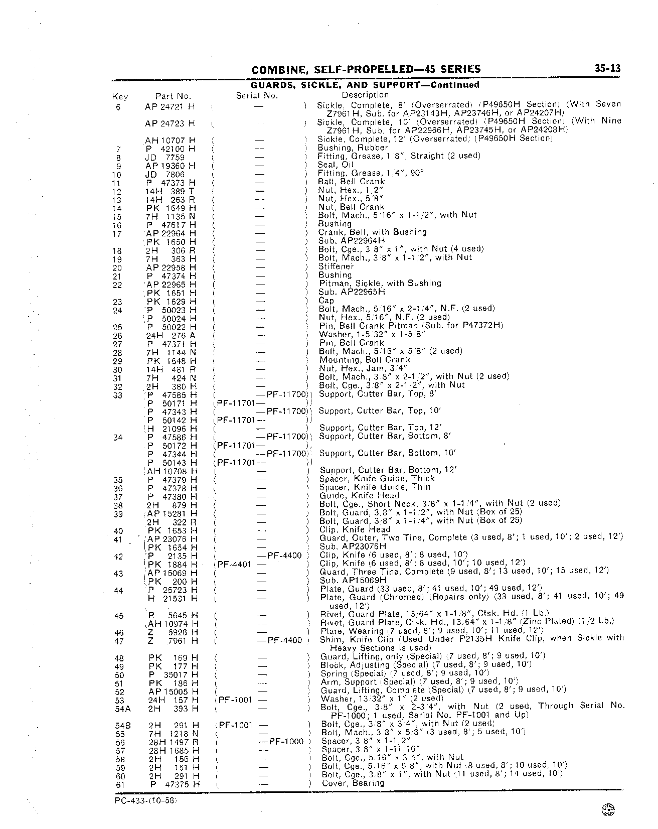 Guards and Sickle (Continued)