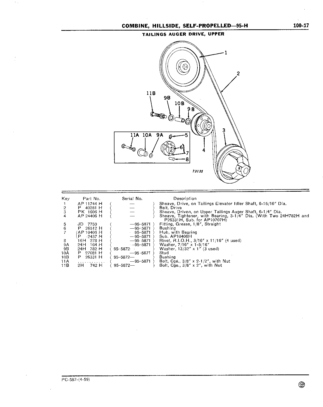Drives for: Tailings Auger, Upper