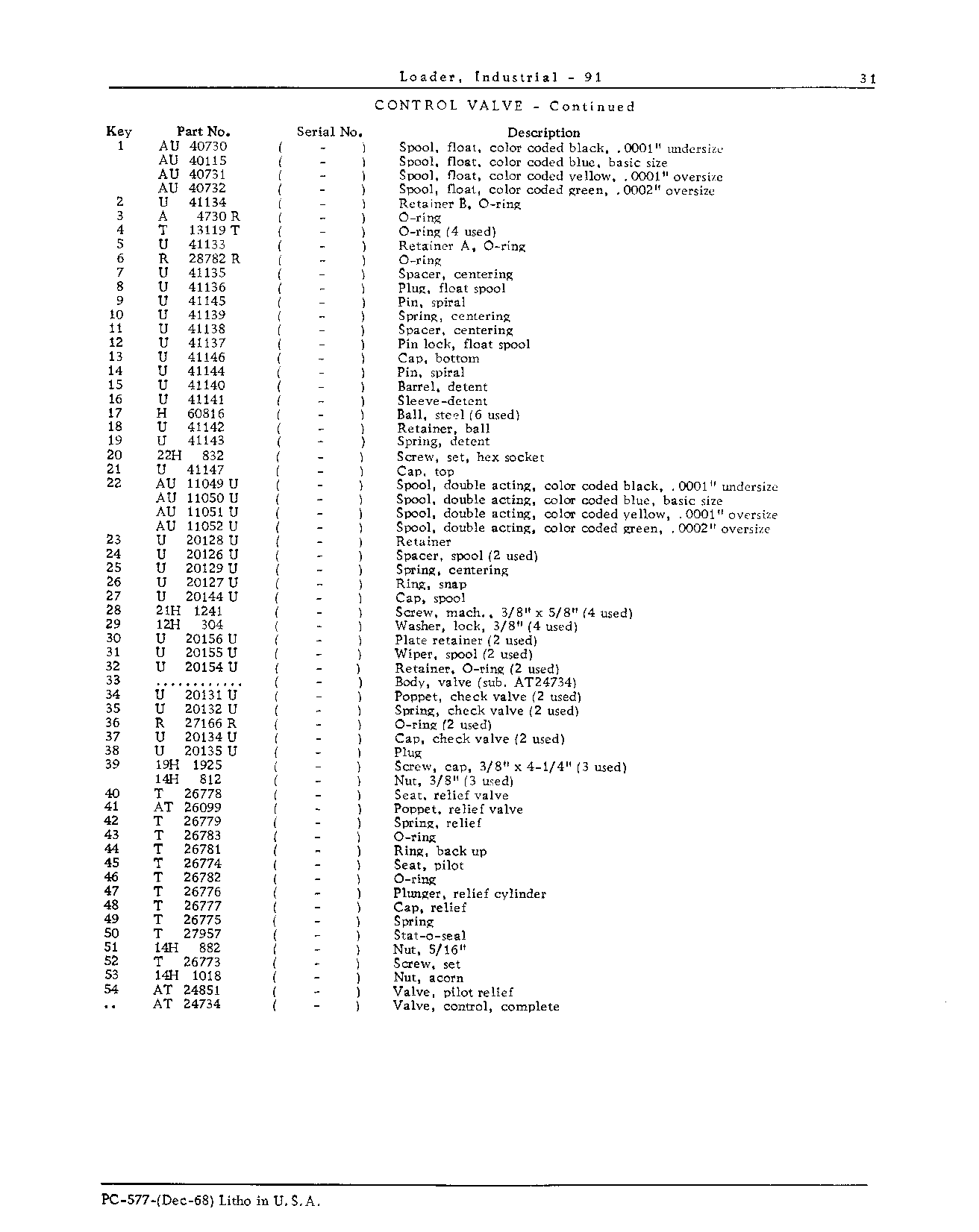 Log Tine Cylinder (Continued)