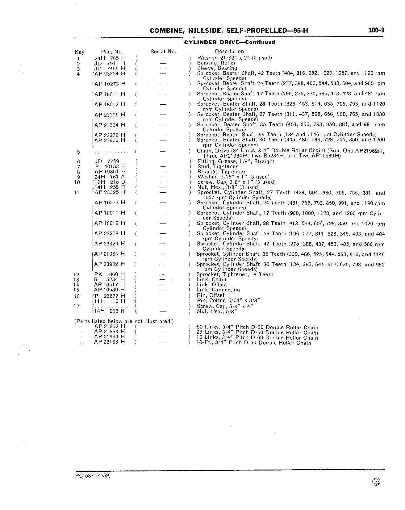Drives for: Cylinder (Continued)