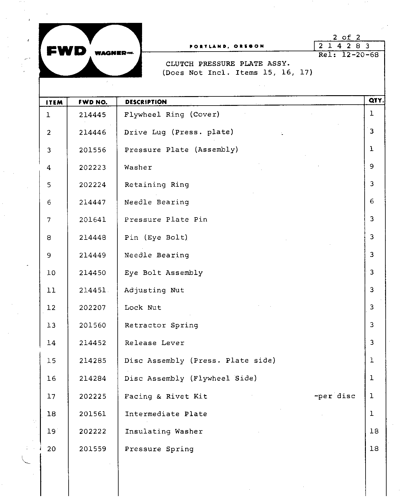 Section 50 - Power Train Clutch Pressure Plate Assembly (Continued)
