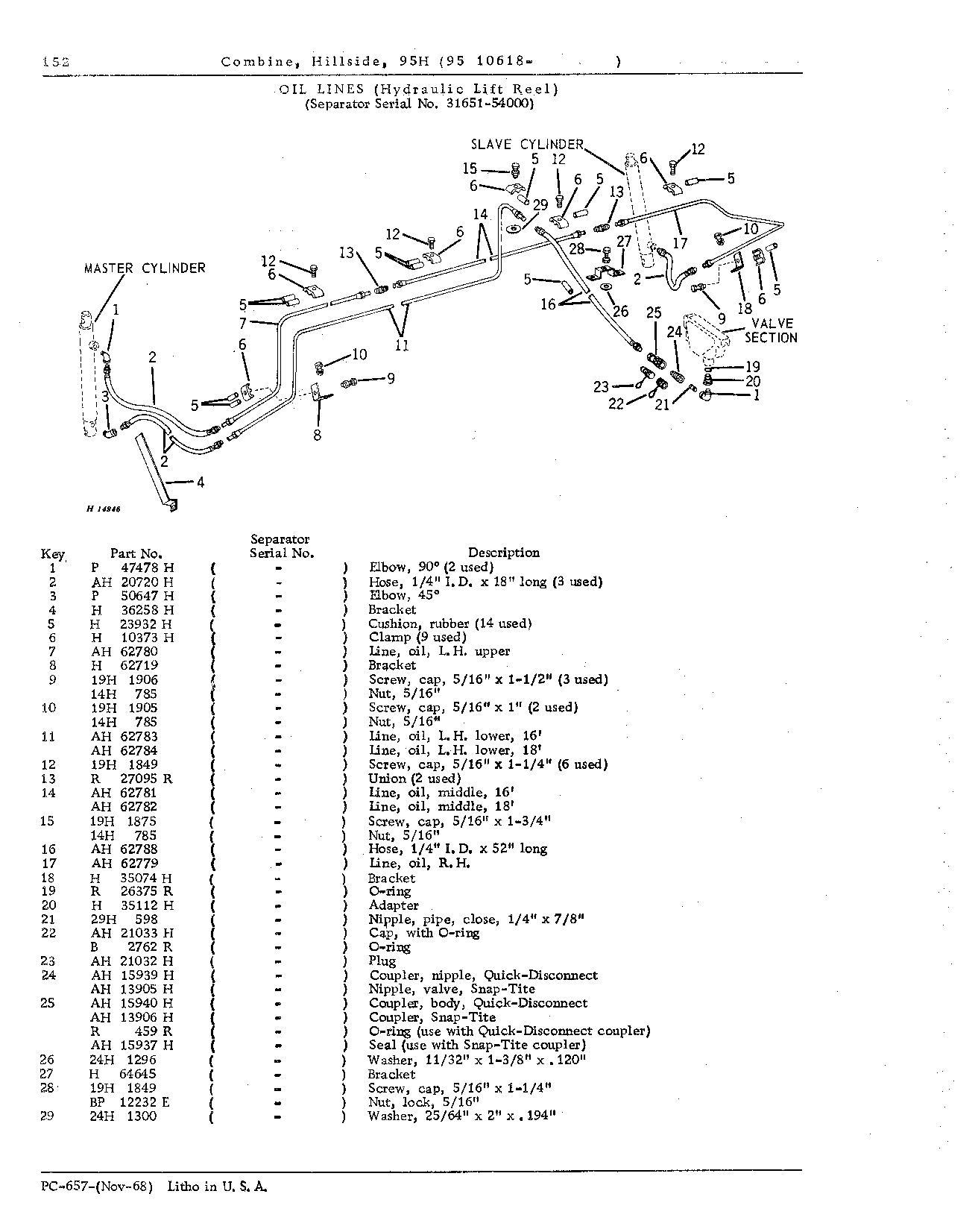 Lift Reel Hydraulics (Continued)