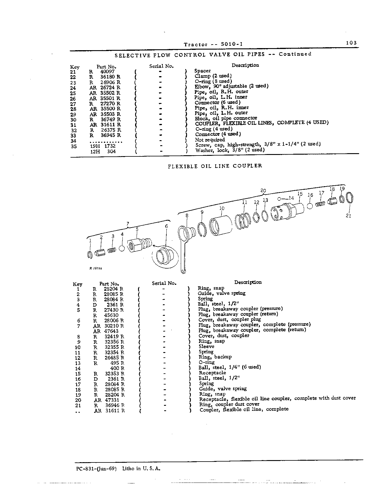 Hydraulic System (Continued)