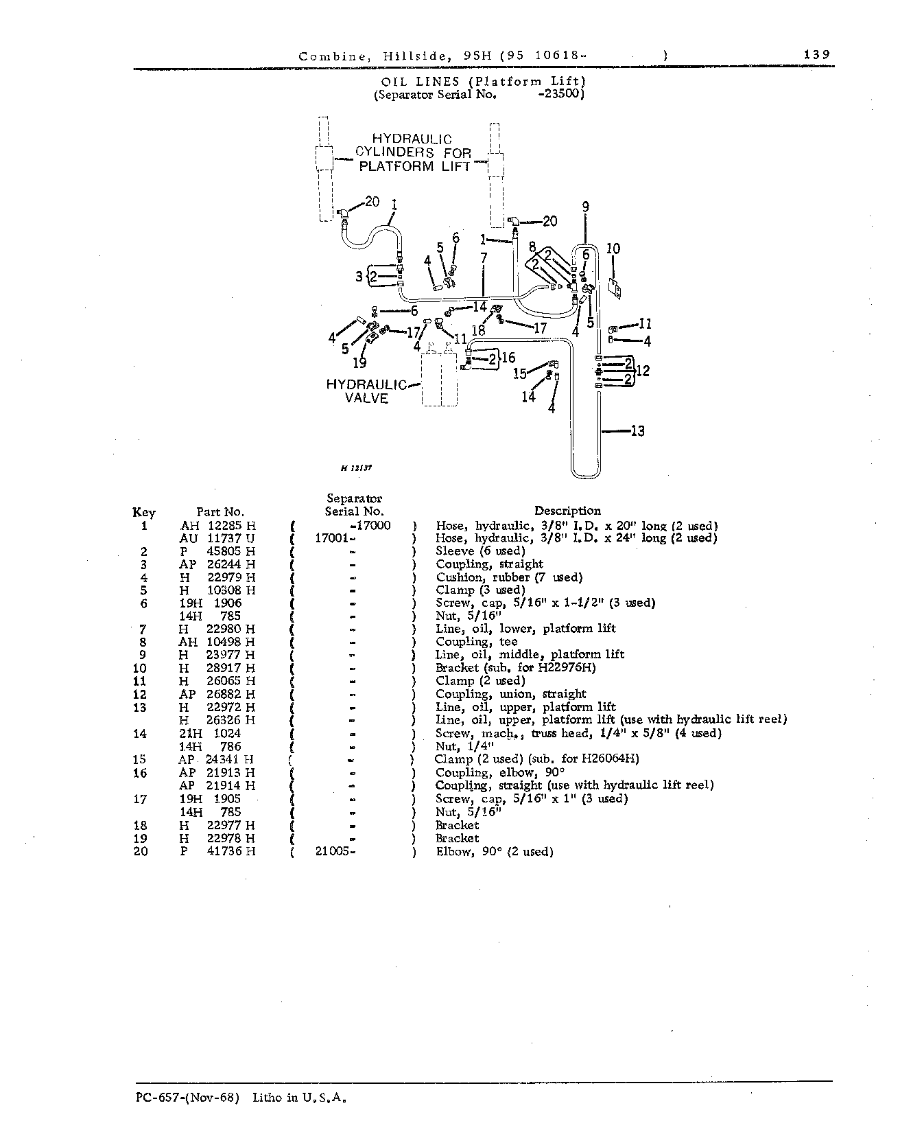 Platform Lift and Selective Ground Speed Hydraulics (Continued)