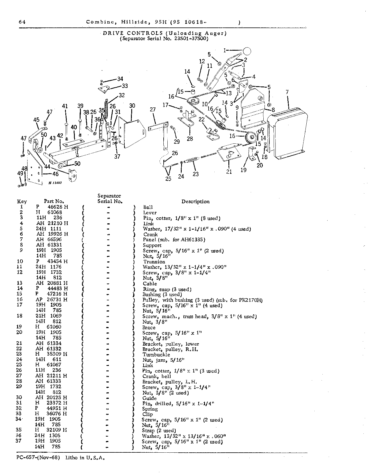 Operator's Platform, Catwalk, and Controls (Continued)