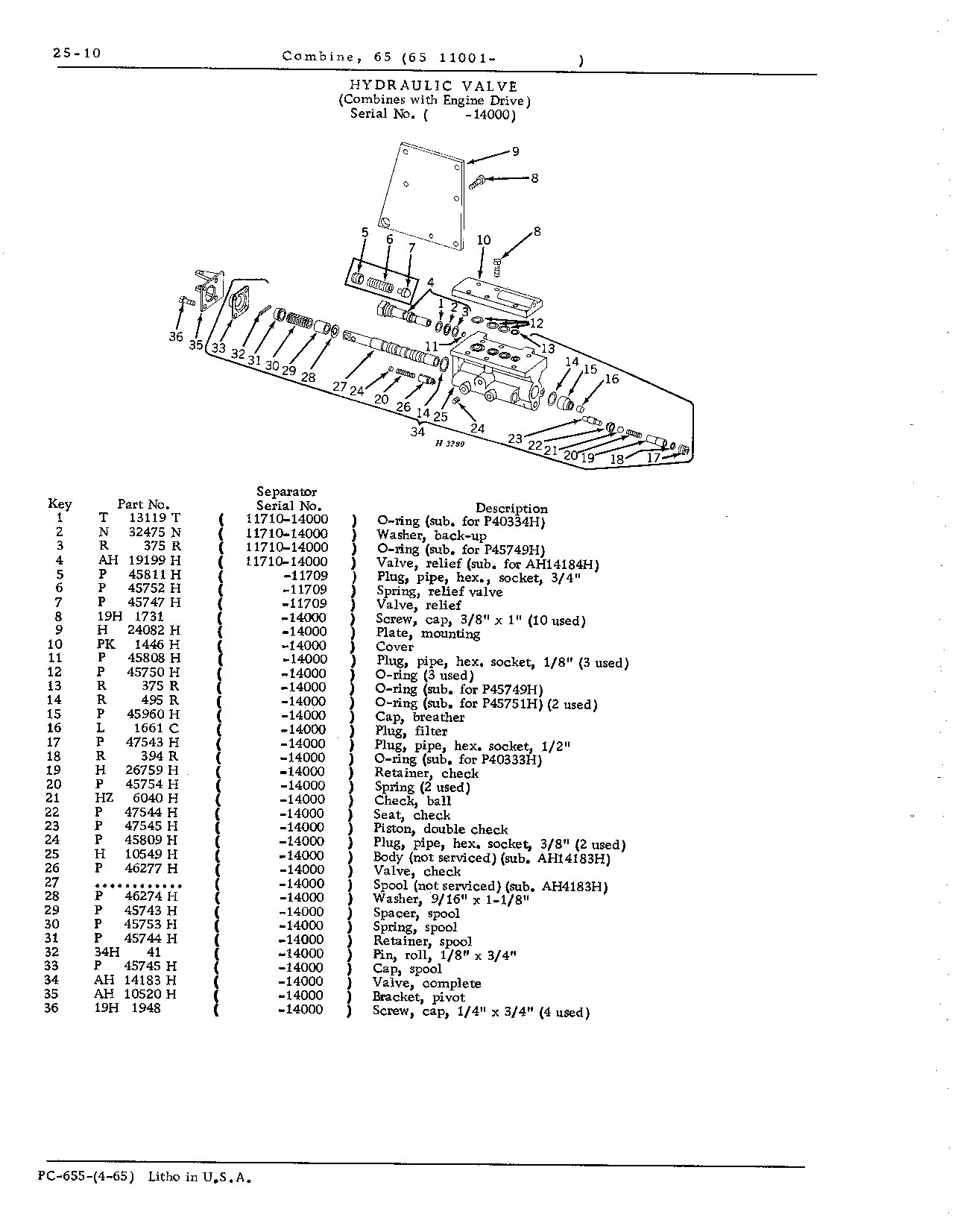 Hydraulic System (Continued)