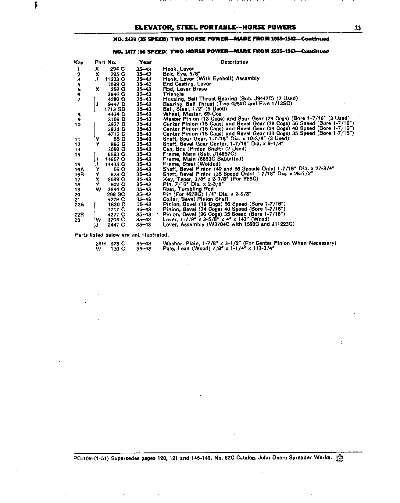 No. 1476 Two-Horse Power (Continued)