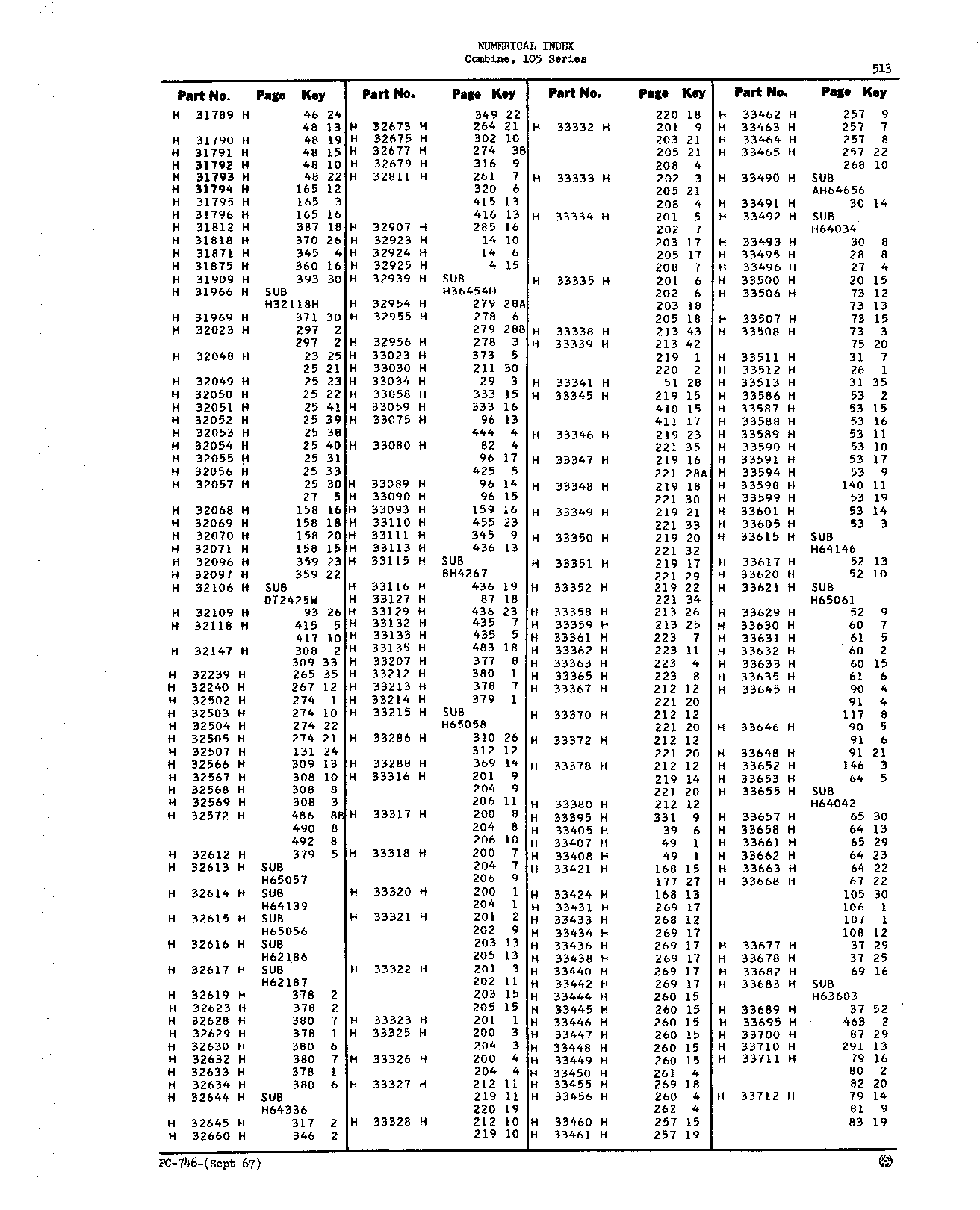 Numerical Index (Continued)